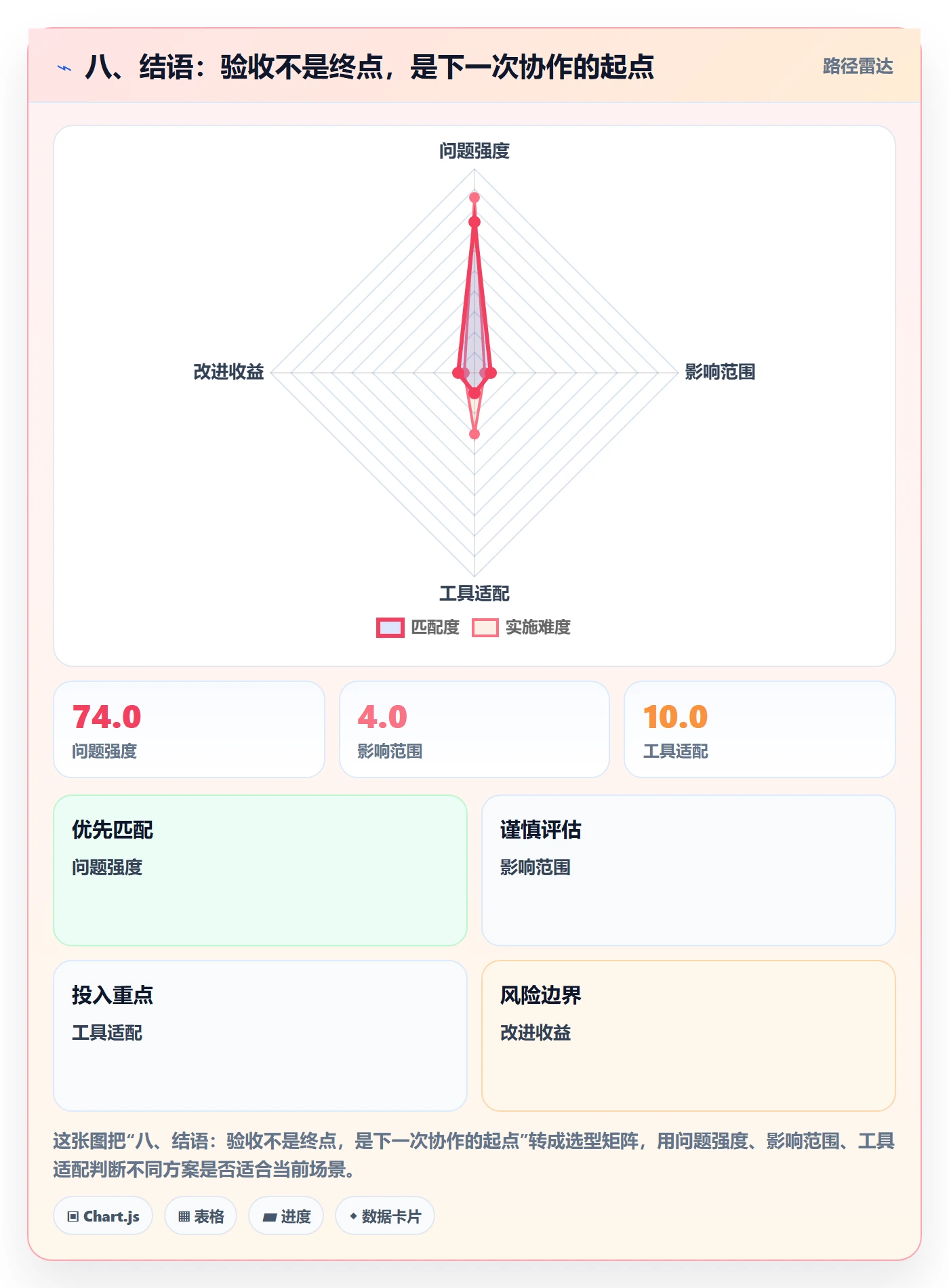 八、结语:验收不是终点,是下一次协作的起点