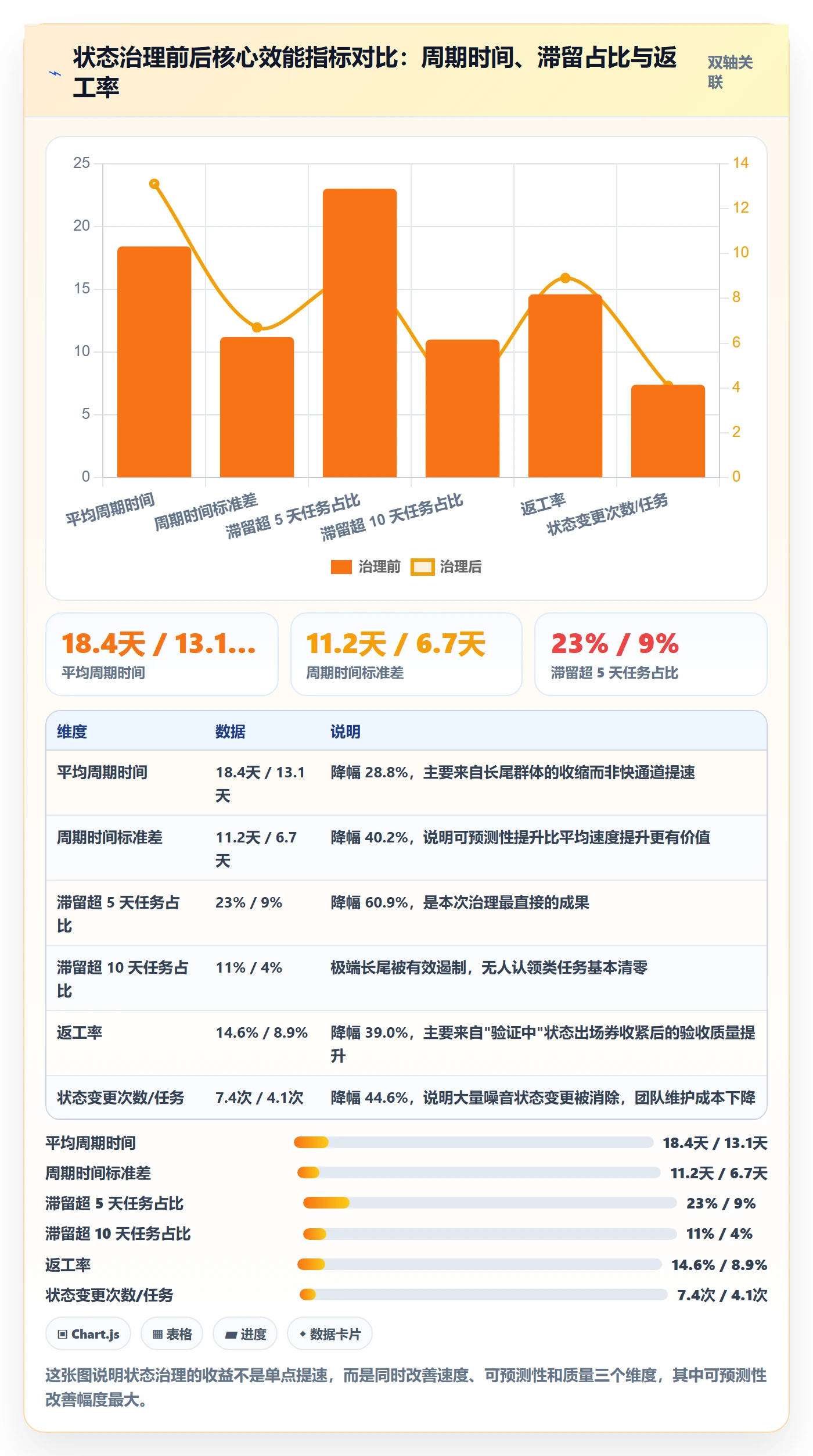 状态怎么做?项目经理风险控制:任务属性从0到1