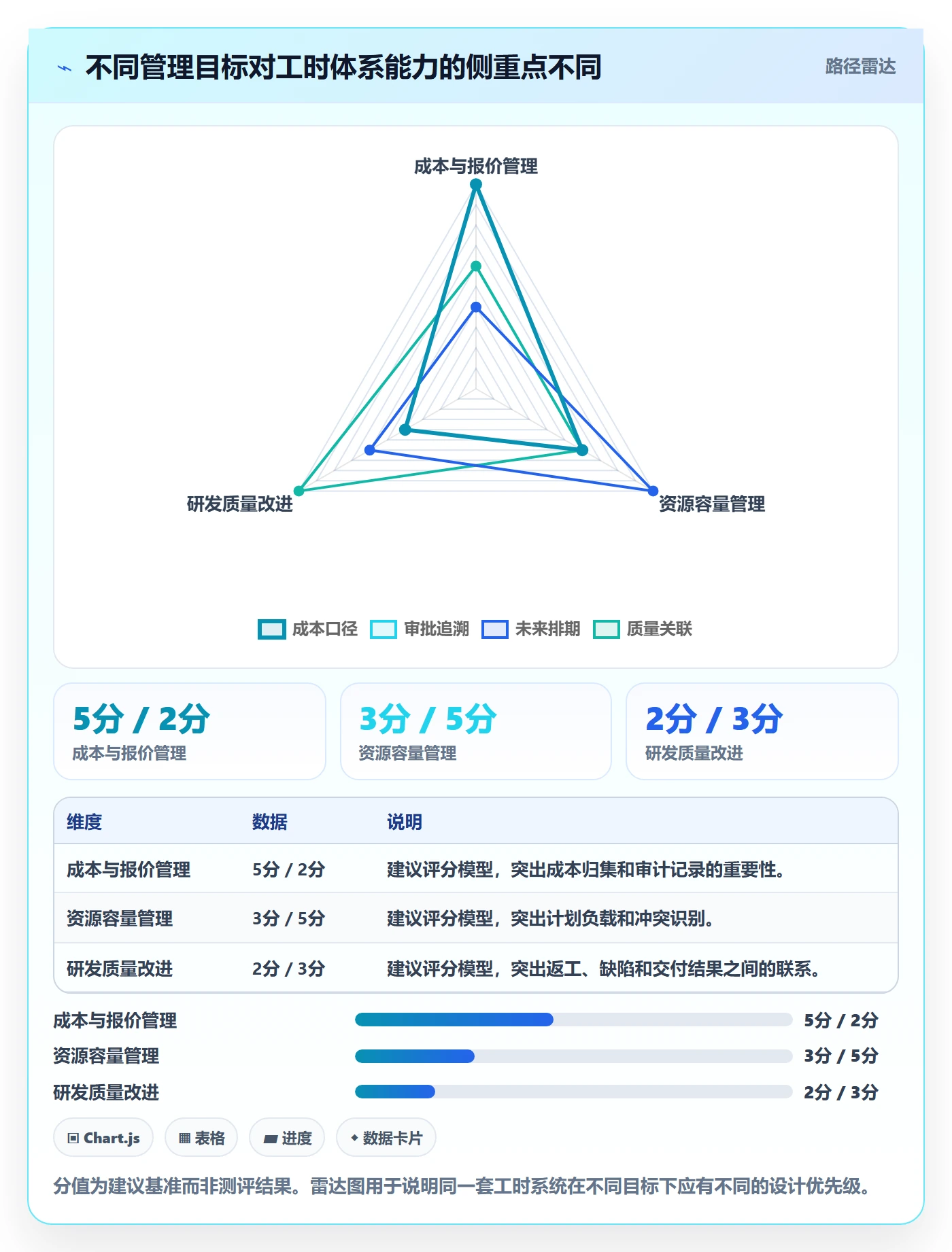 项目工时管理方法大全:管理层工时表协同管理落地清单