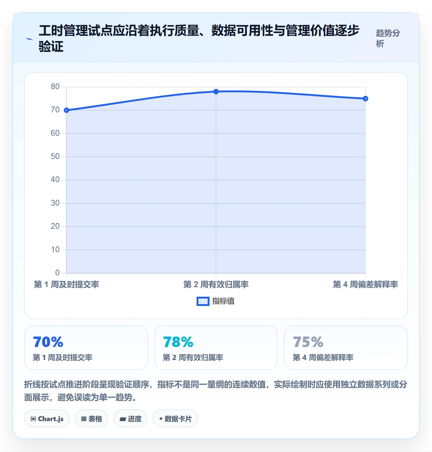 工时管理实际工时教程:PMO协同管理,避坑指南