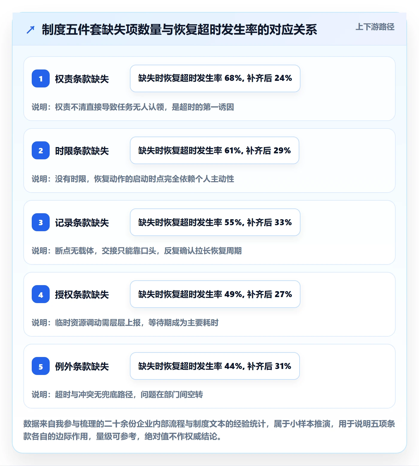 任务执行恢复全流程：企业管理者制度设计与一文讲清