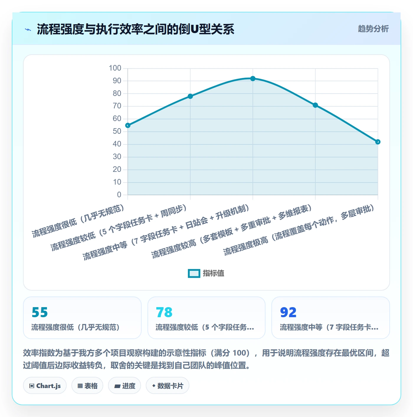 完成实操方法：项目成员提升任务执行效率的流程优化方法与模板