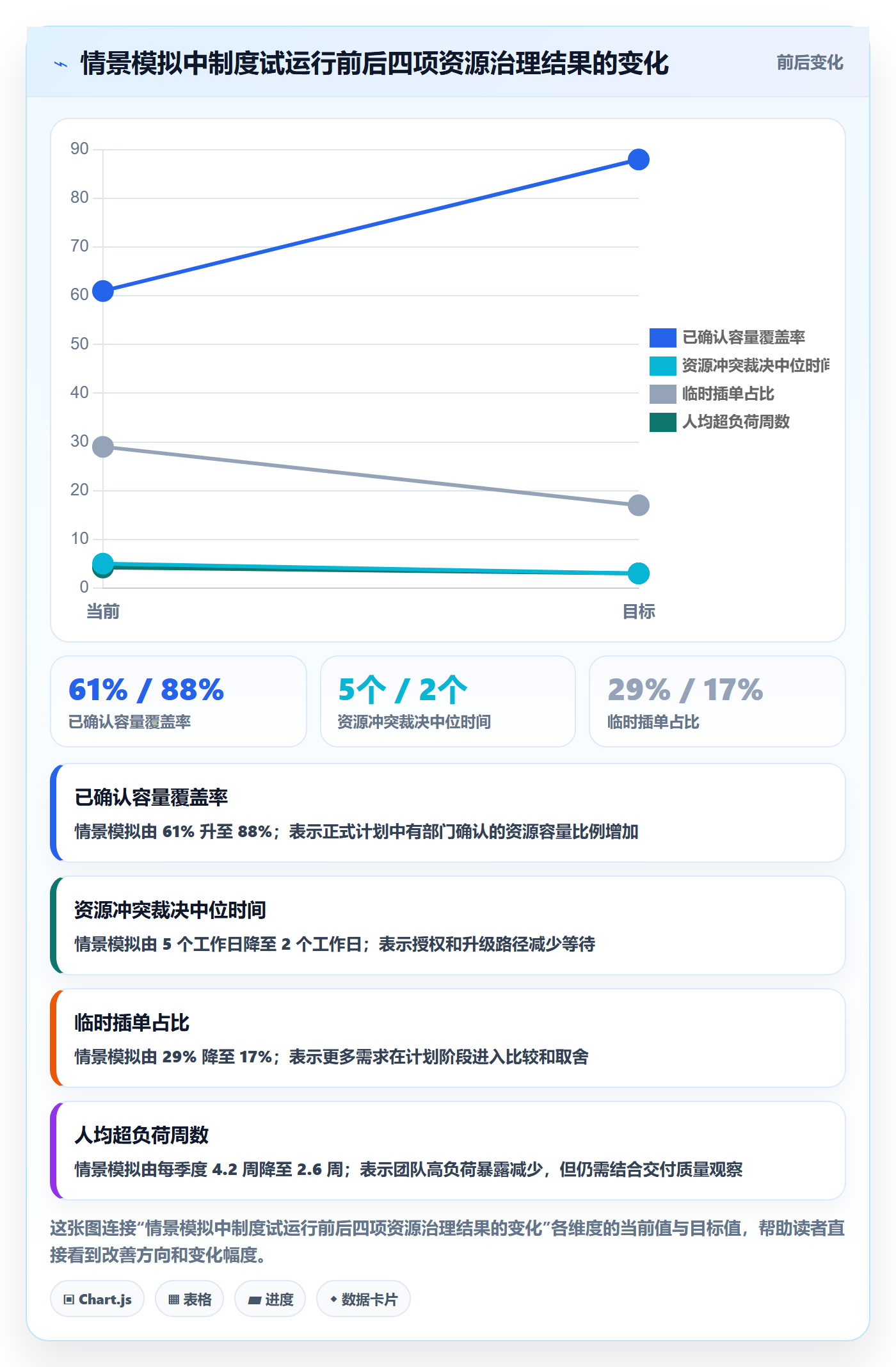 资源管理人员教程:跨部门团队制度设计,避坑指南