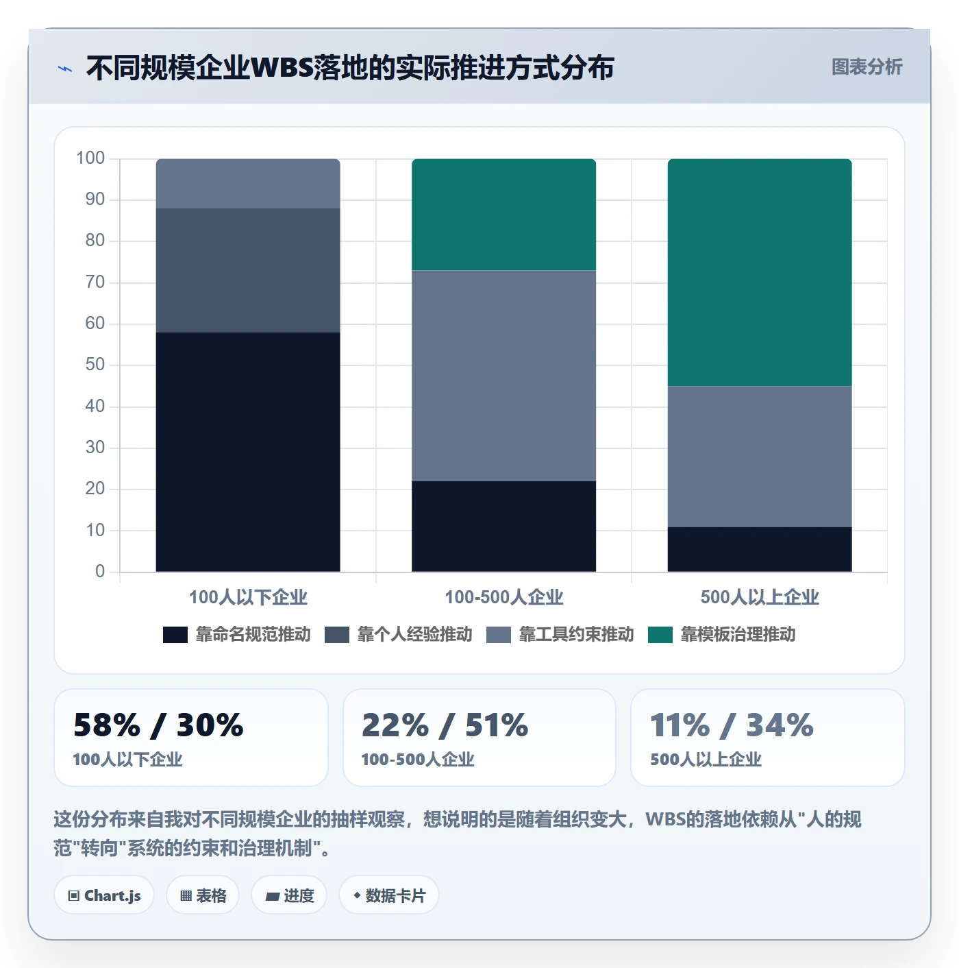项目范围工作分解教程：企业管理者实操方法，避坑指南