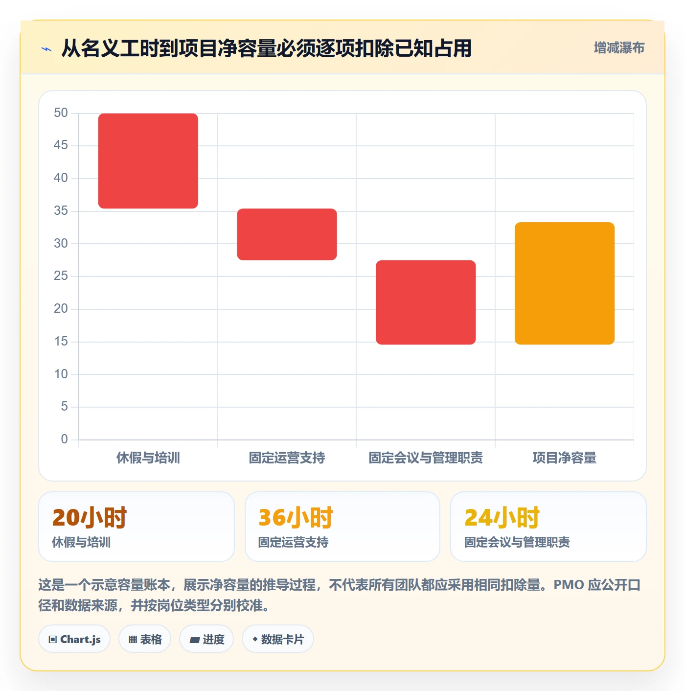 人员最佳实践:PMO资源管理风险控制,常见问题