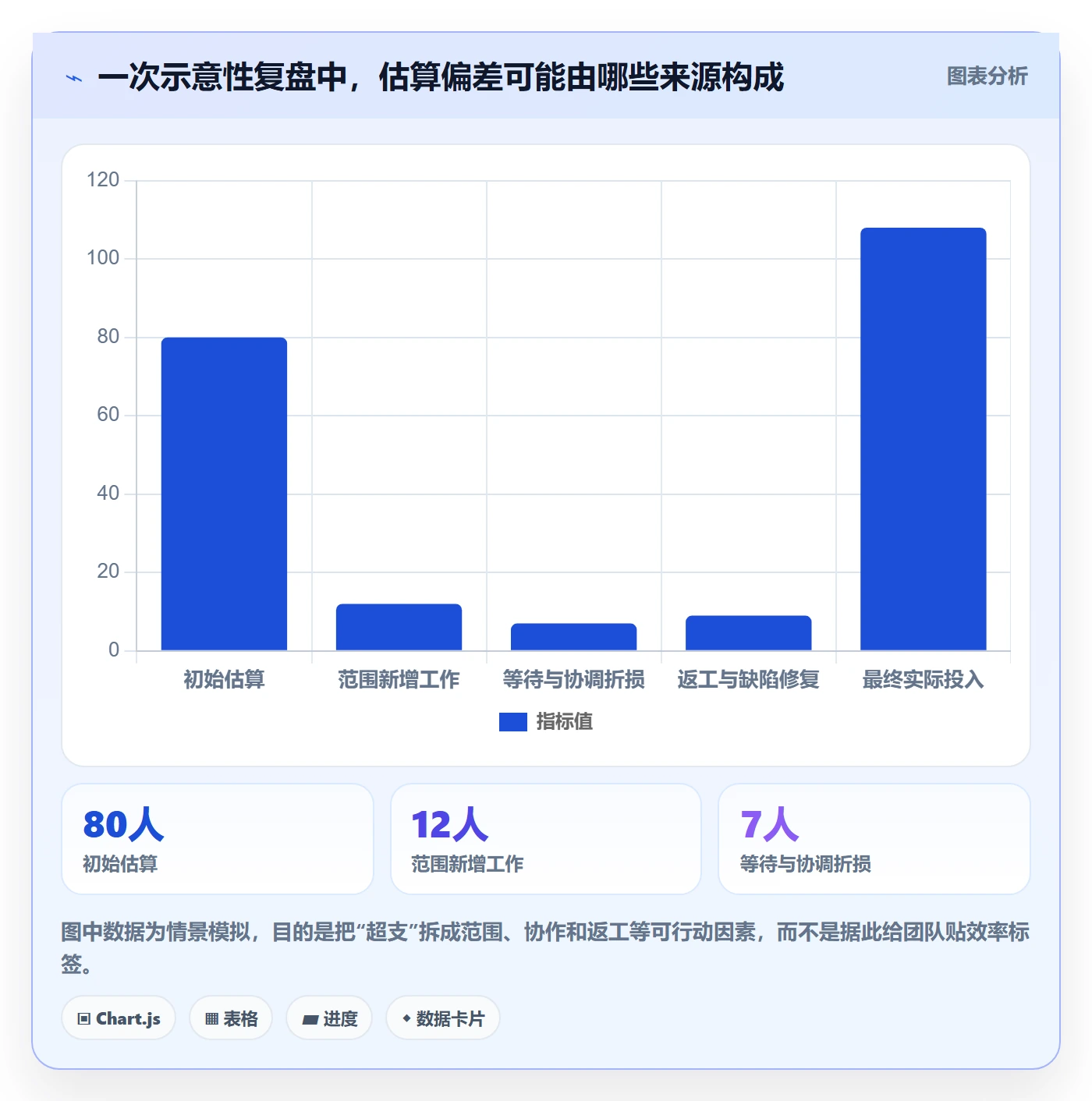 工作量怎么做？项目经理实操方法：人力资源计划从0到1