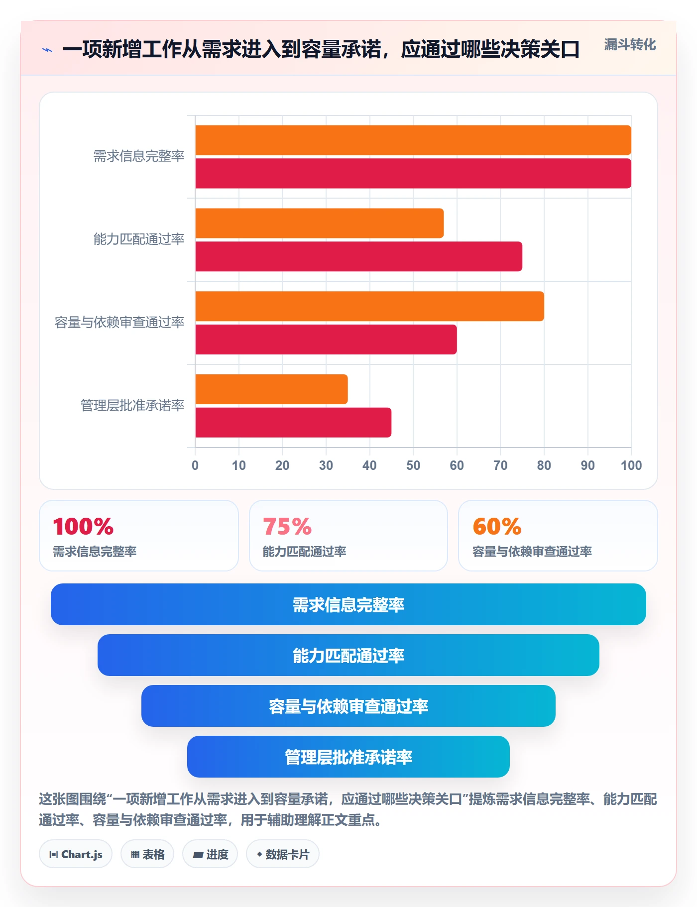 投入比例最佳实践：管理层人力资源计划制度设计，常见问题