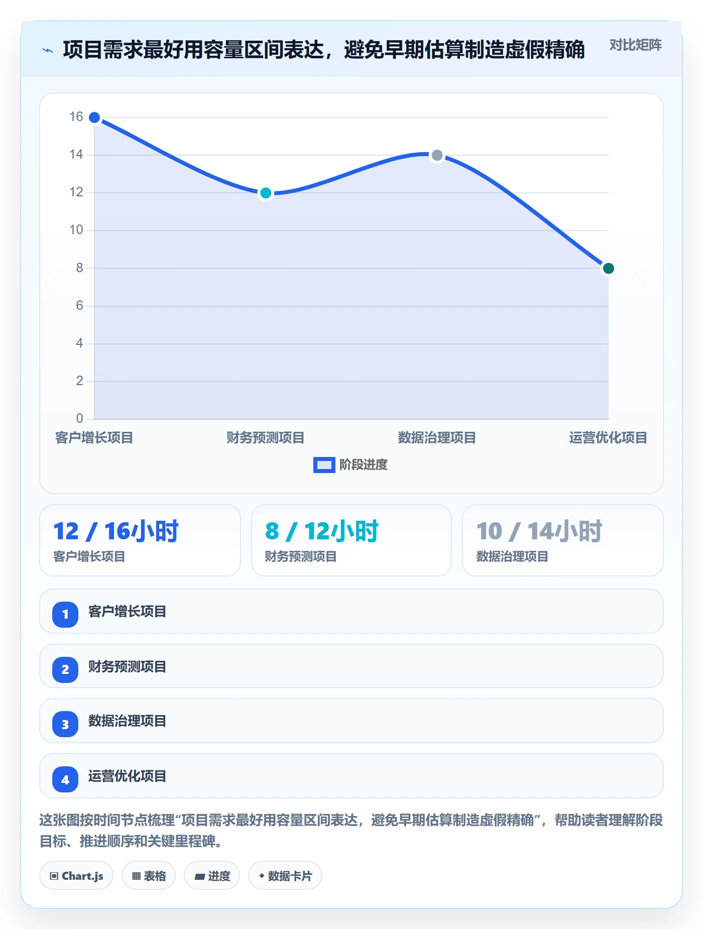 资源占用管理指南:跨部门团队如何做好资源管理,落地方案全流程