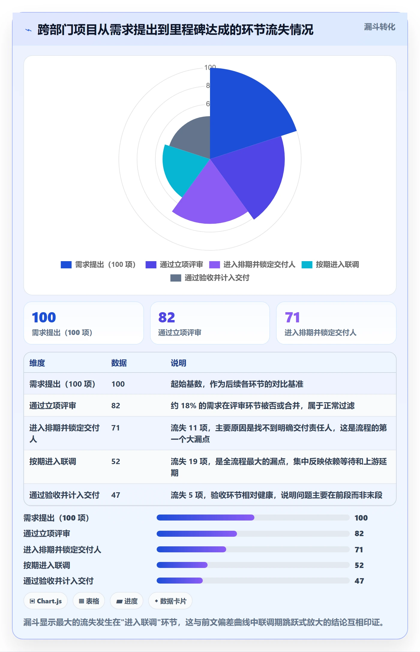 进度管理计划进度全流程:跨部门团队落地方案与一文讲清