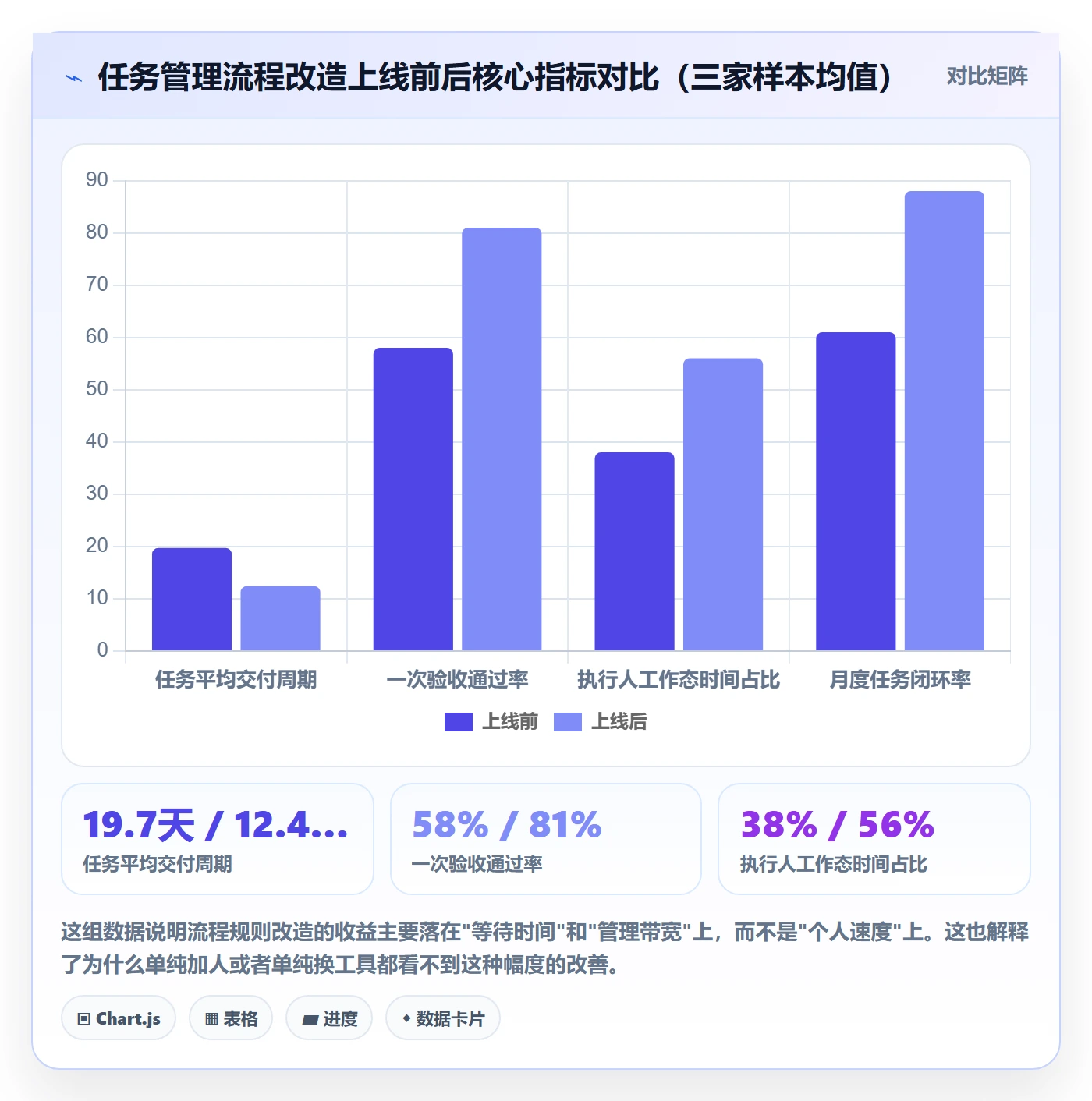任务管理执行人全流程:企业管理者效率提升与一文讲清
