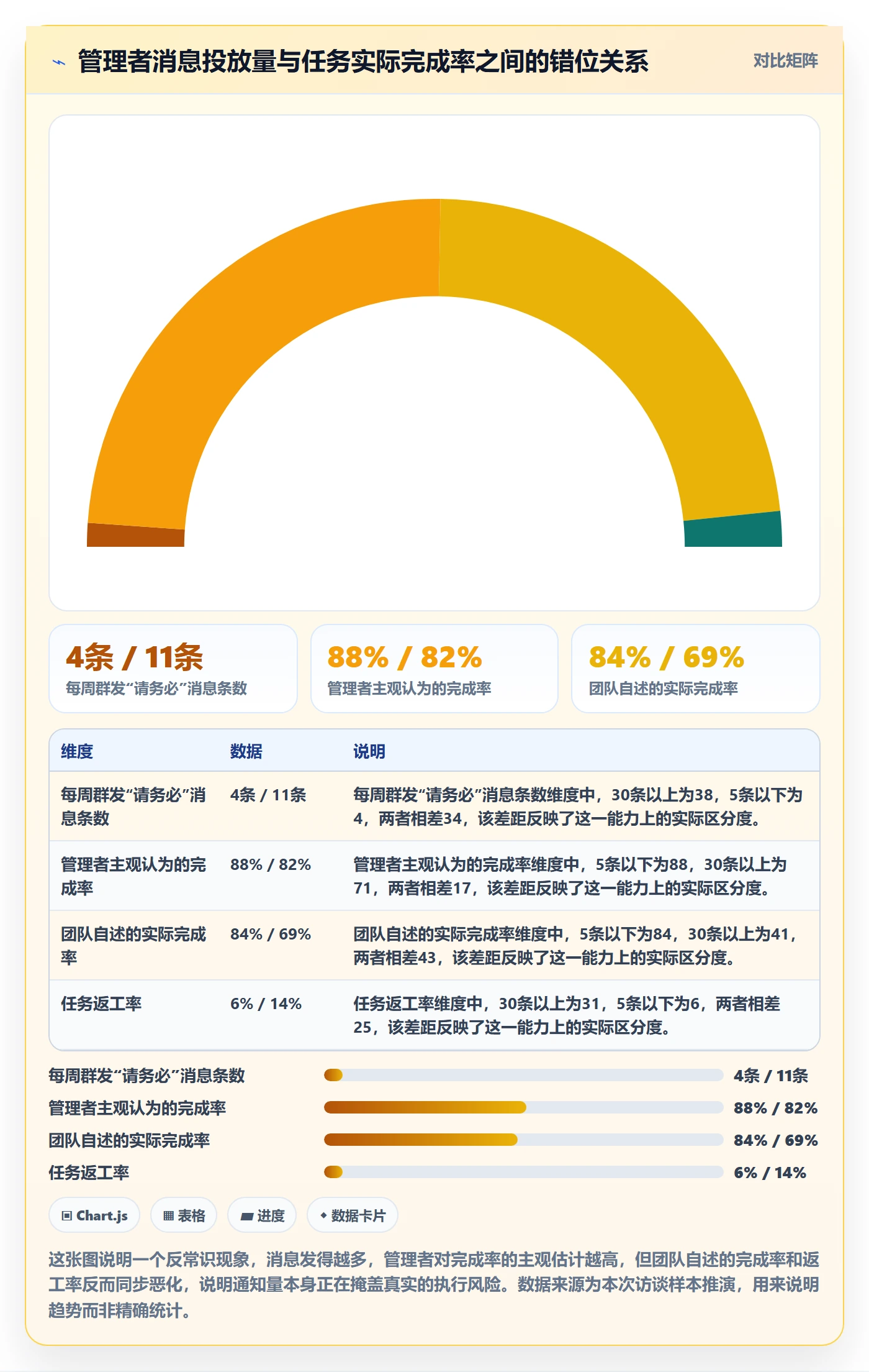 消息通知管理指南：企业管理者如何做好任务提醒，入门指南全流程