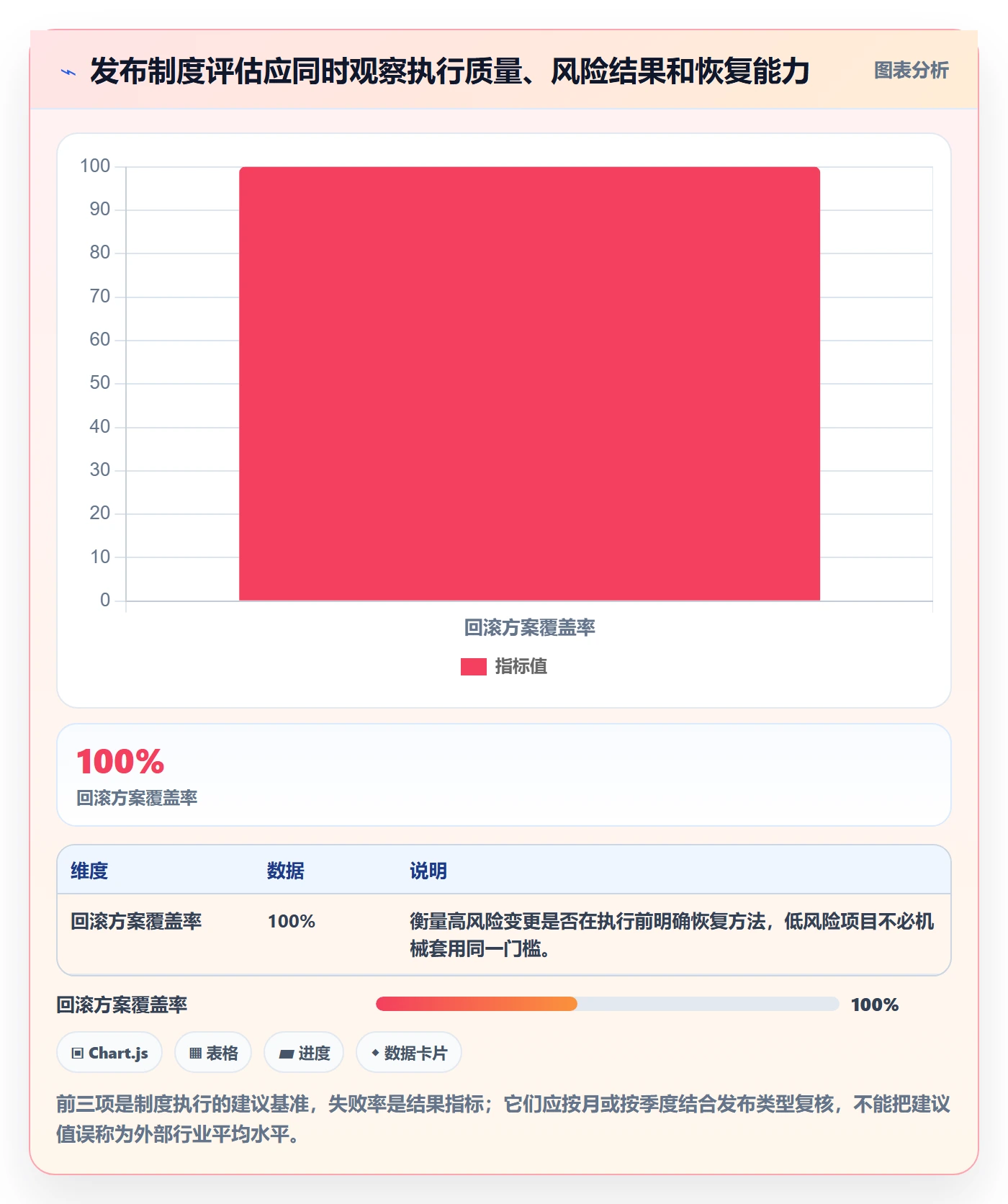 发布记录管理方法大全:产品经理发布管理制度设计落地清单