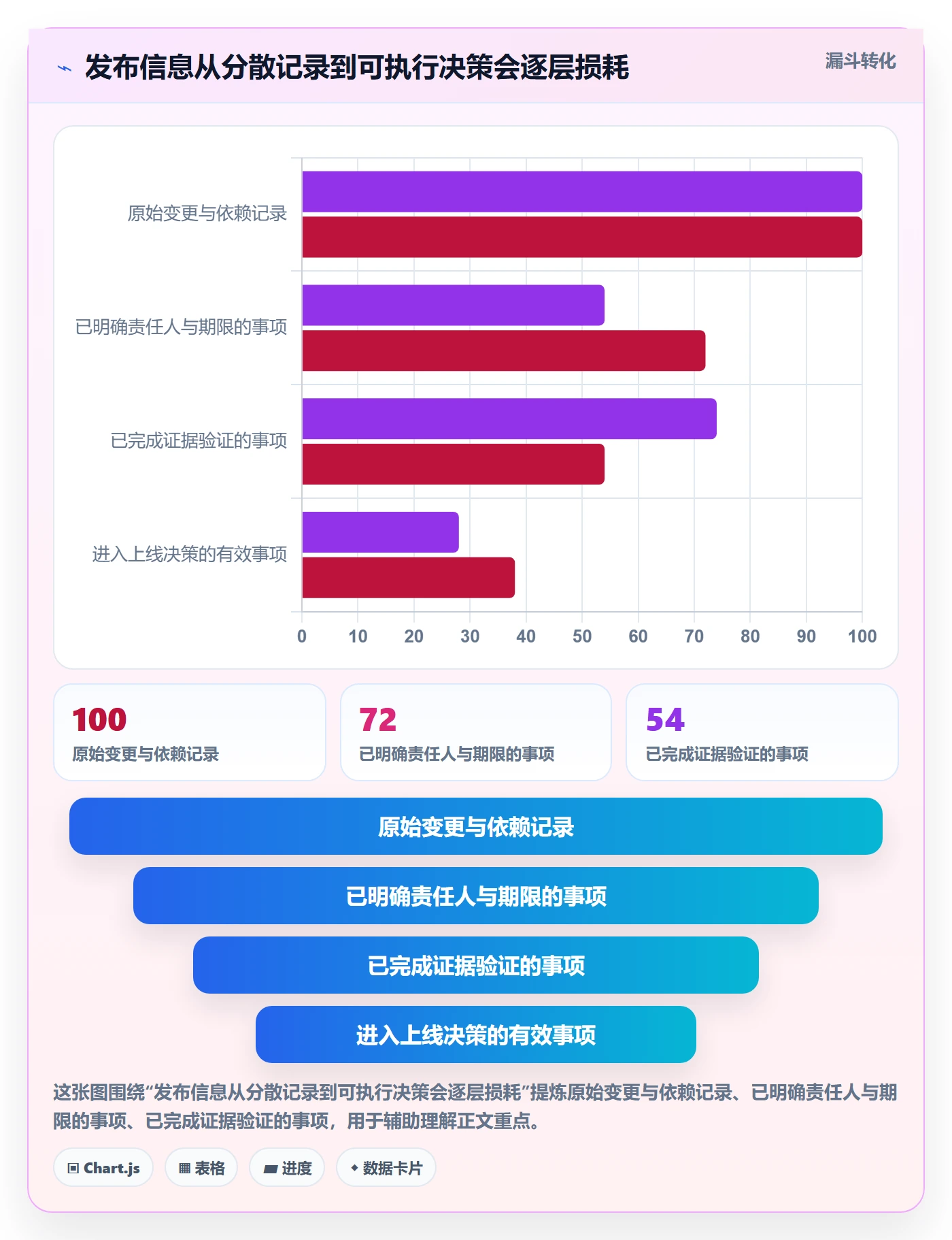 发布管理发布教程：项目经理落地方案，避坑指南