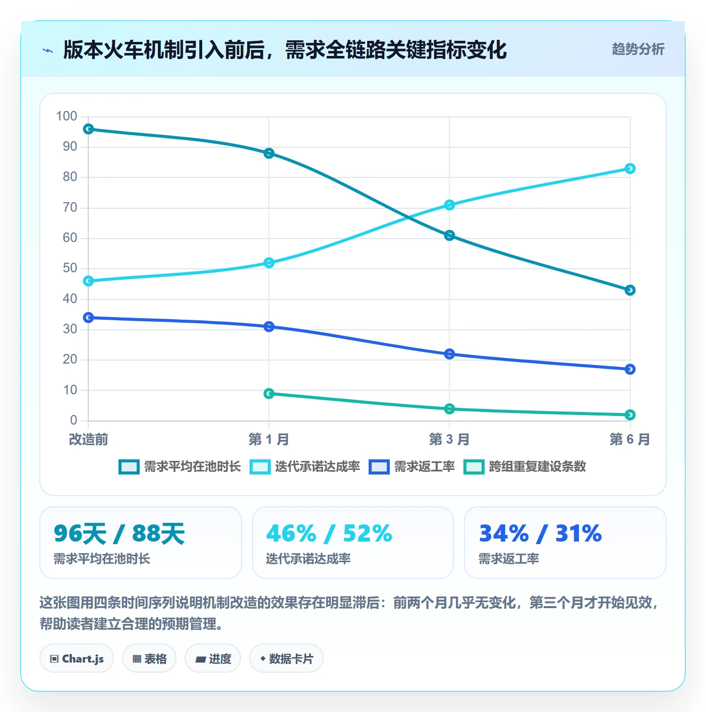 需求优先级管理指南:研发团队如何做好需求排期,落地方案全流程