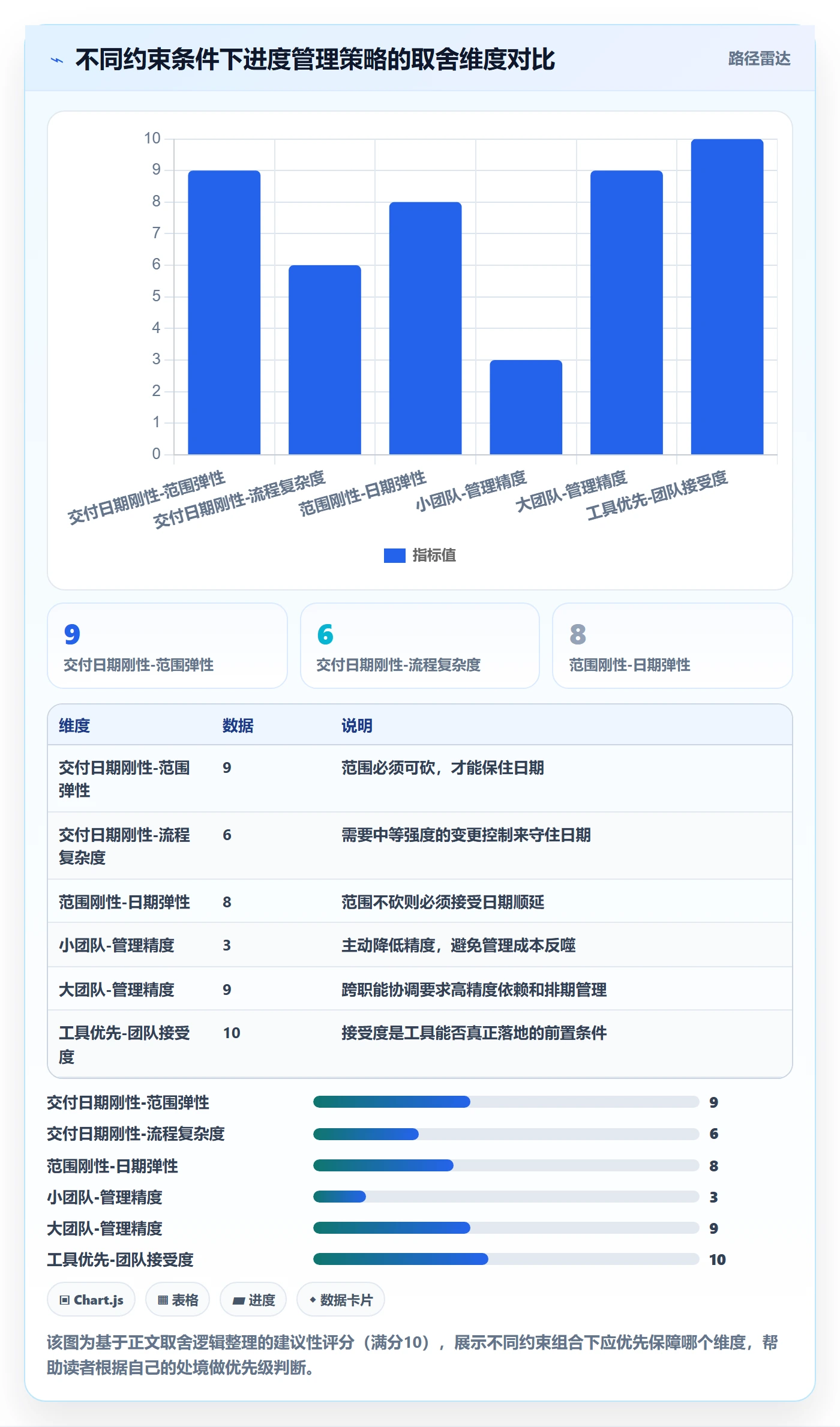 进度管理项目进度教程:项目经理入门指南,避坑指南