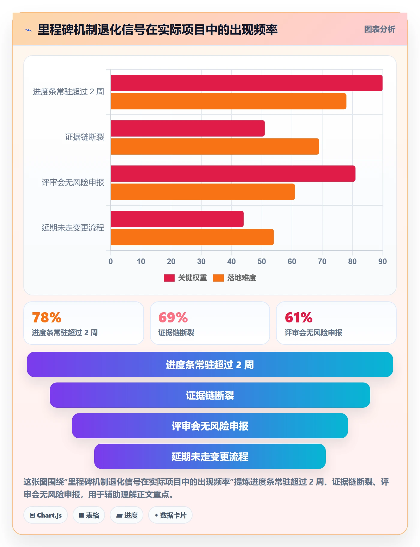 里程碑落地方案：项目成员开展里程碑的入门指南案例解析