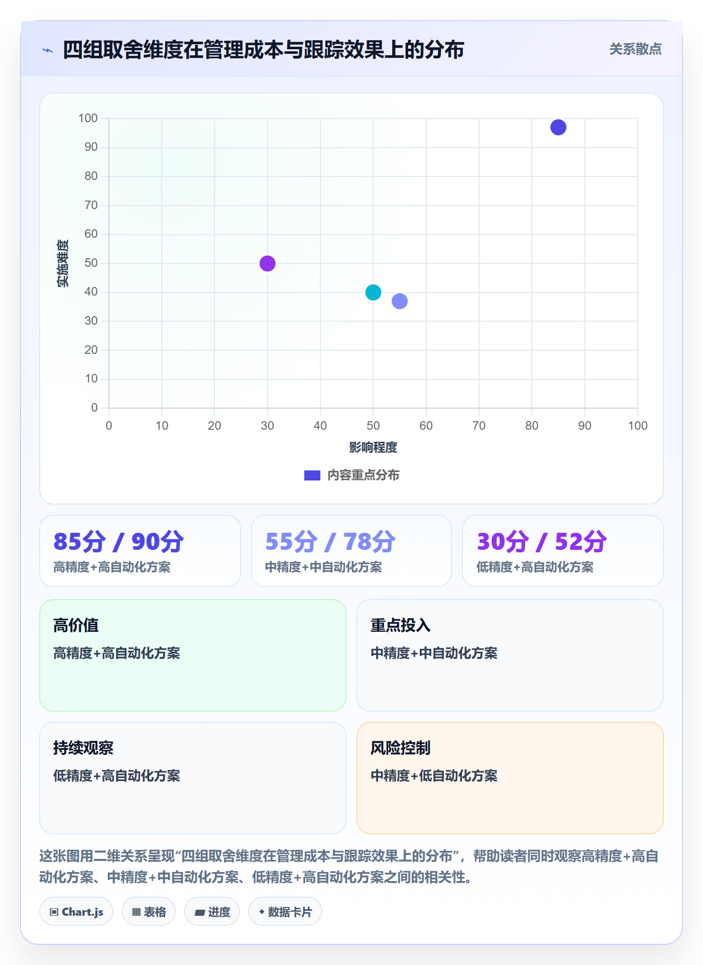 跟踪怎么做?产品经理落地方案:进度跟踪从0到1