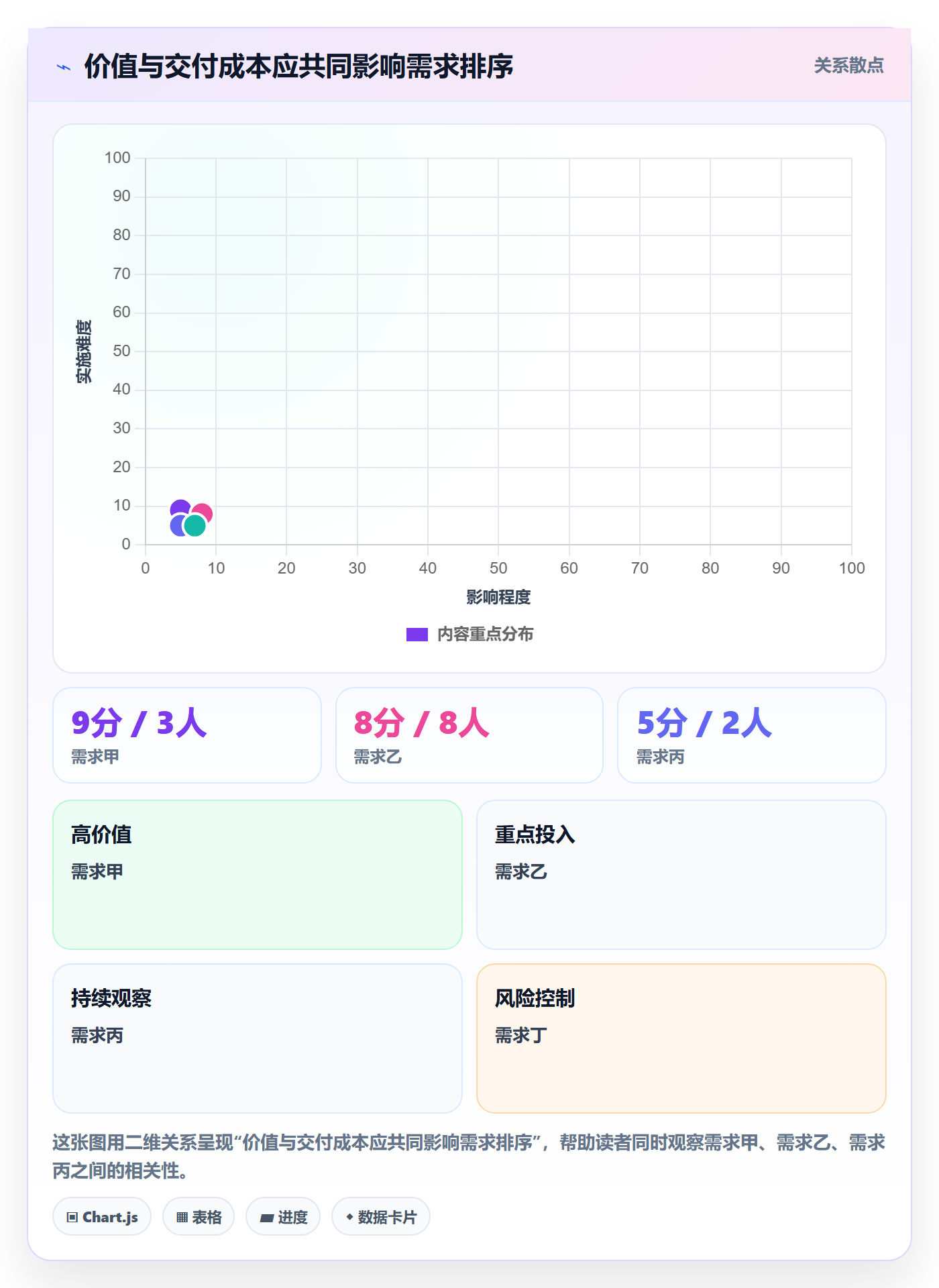 开发周期实操方法：研发团队提升需求排期效率的流程优化方法与模板