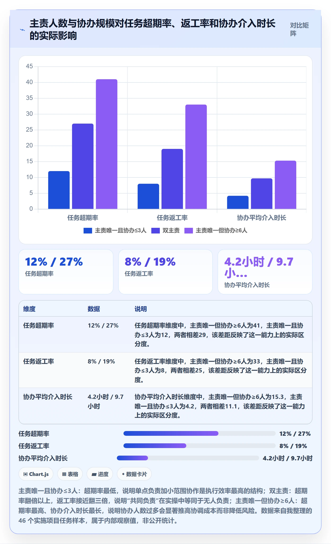 任务分派协办教程：实施团队流程优化，避坑指南