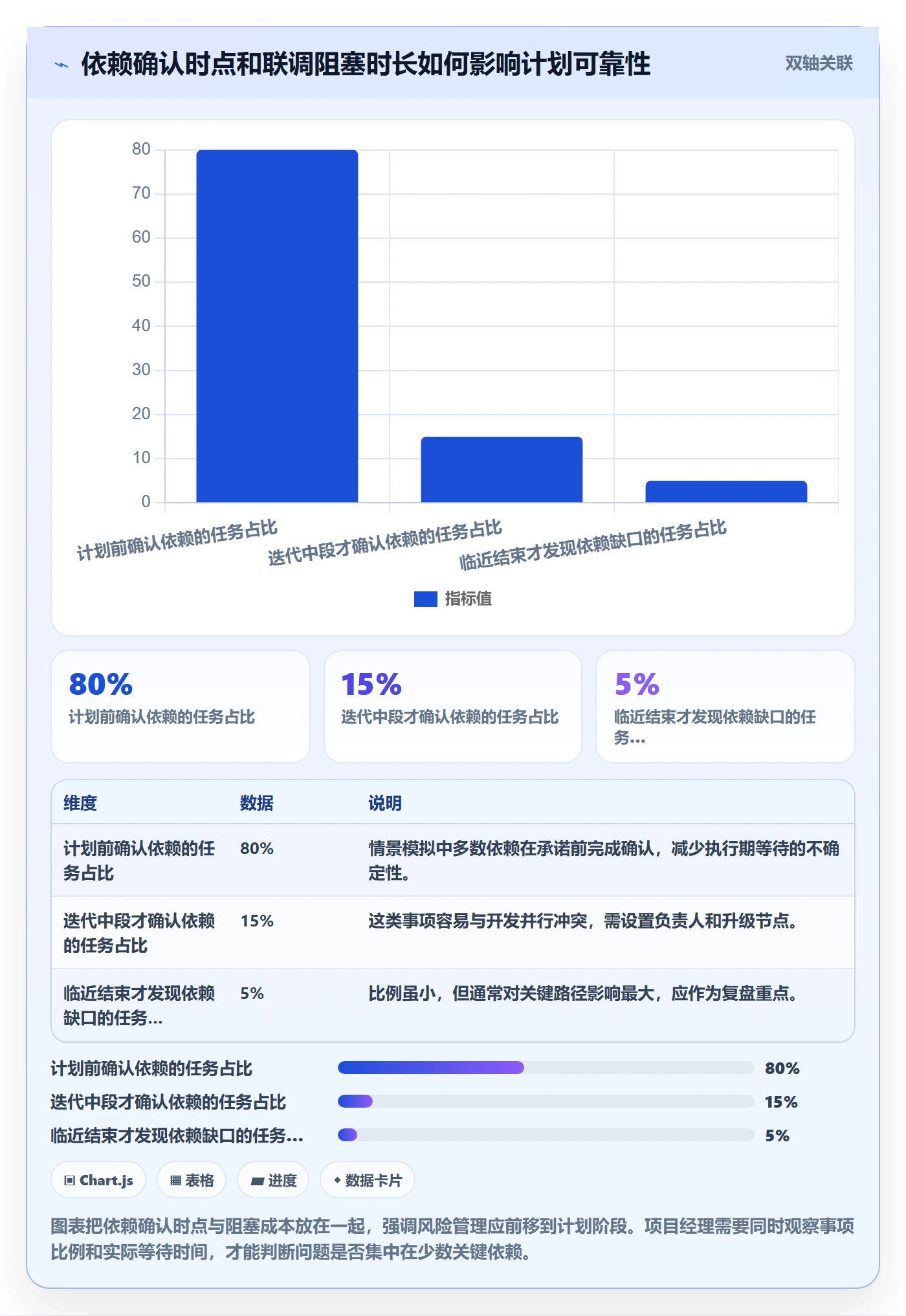 迭代目标管理指南:项目经理如何做好迭代管理,风险控制全流程