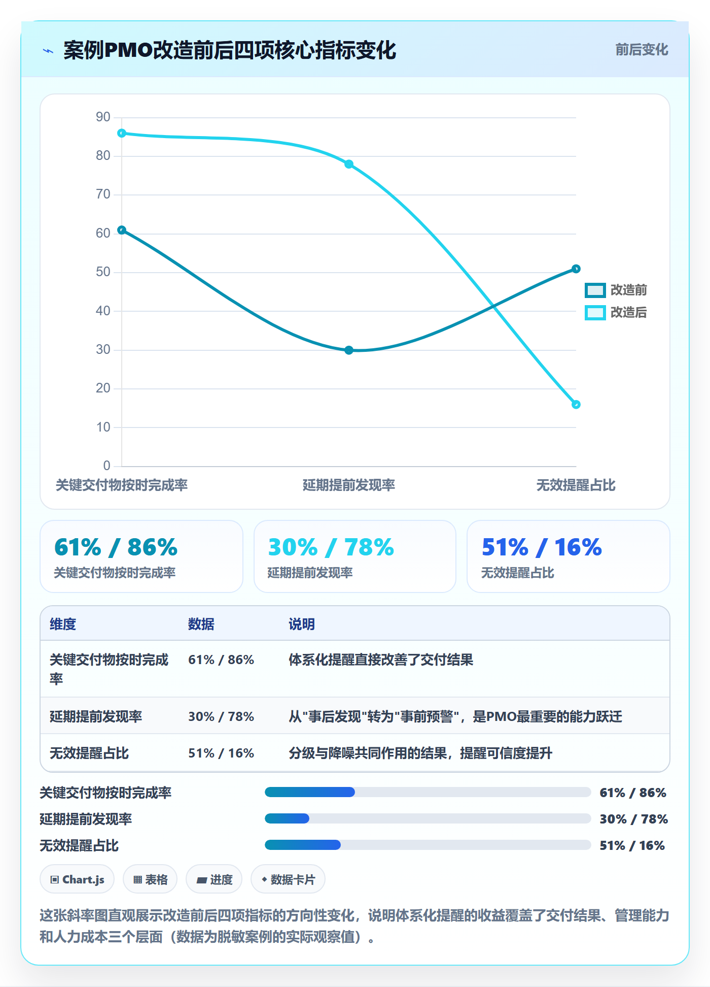 到期提醒怎么做?PMO效率提升:任务提醒从0到1