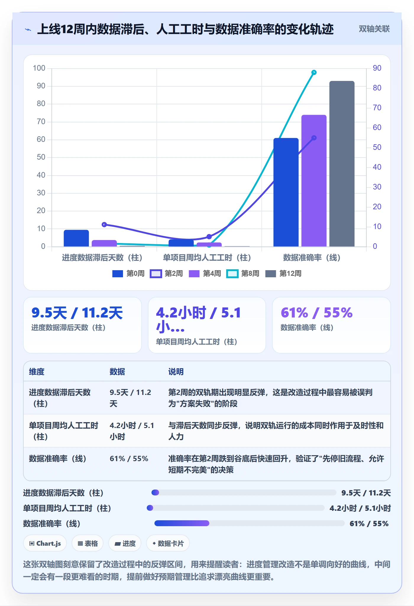实际进度落地方案:PMO开展进度管理的效率提升案例解析