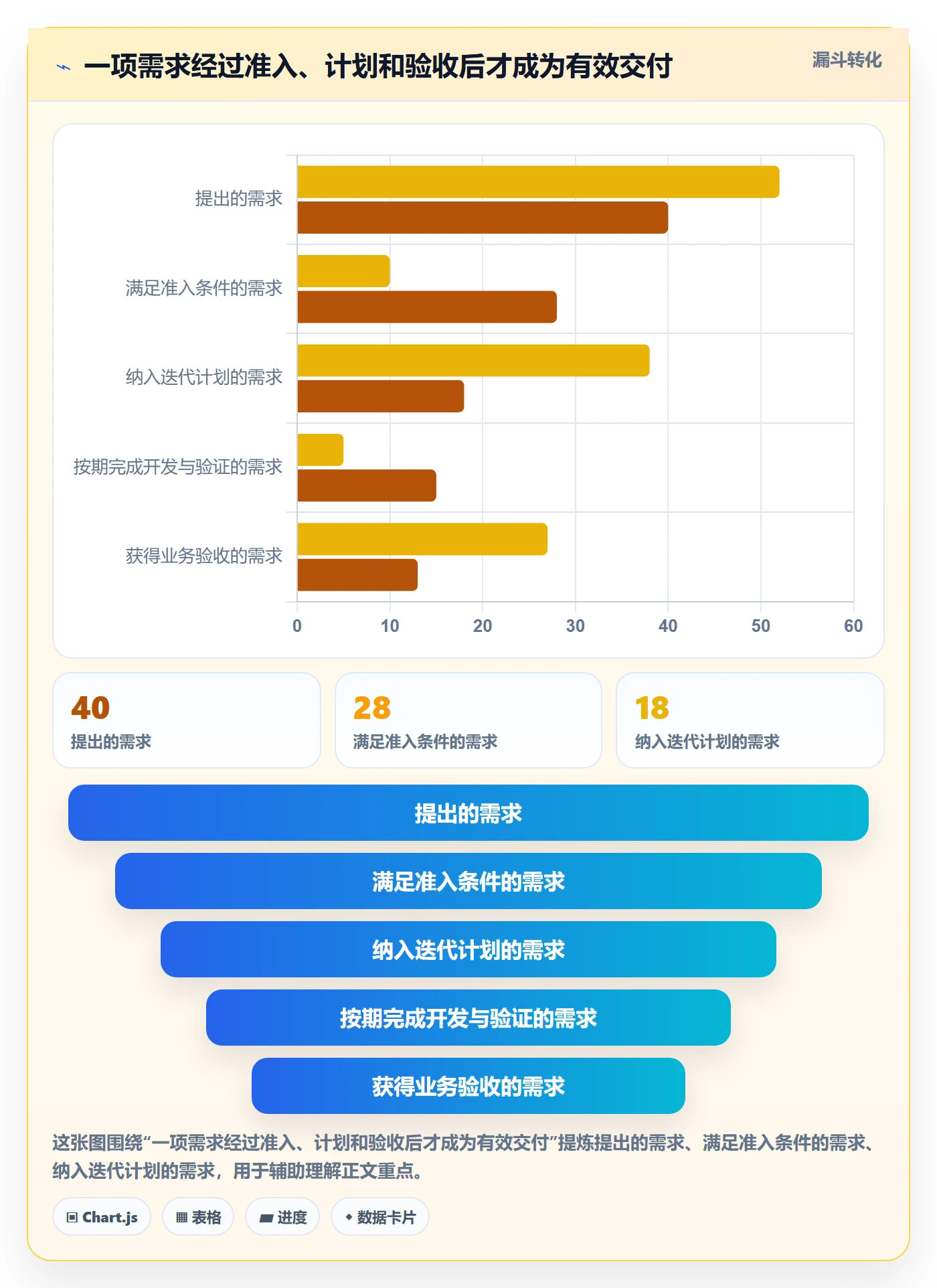 迭代管理迭代任务教程：研发团队入门指南，避坑指南