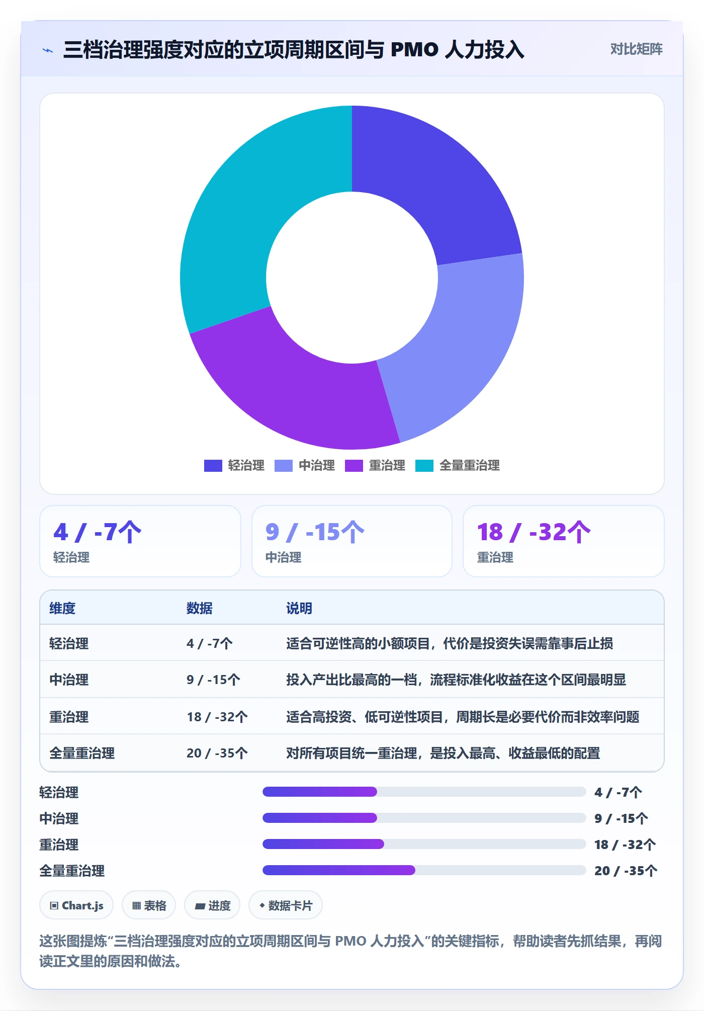 周期落地方案:PMO开展项目立项的协同管理案例解析