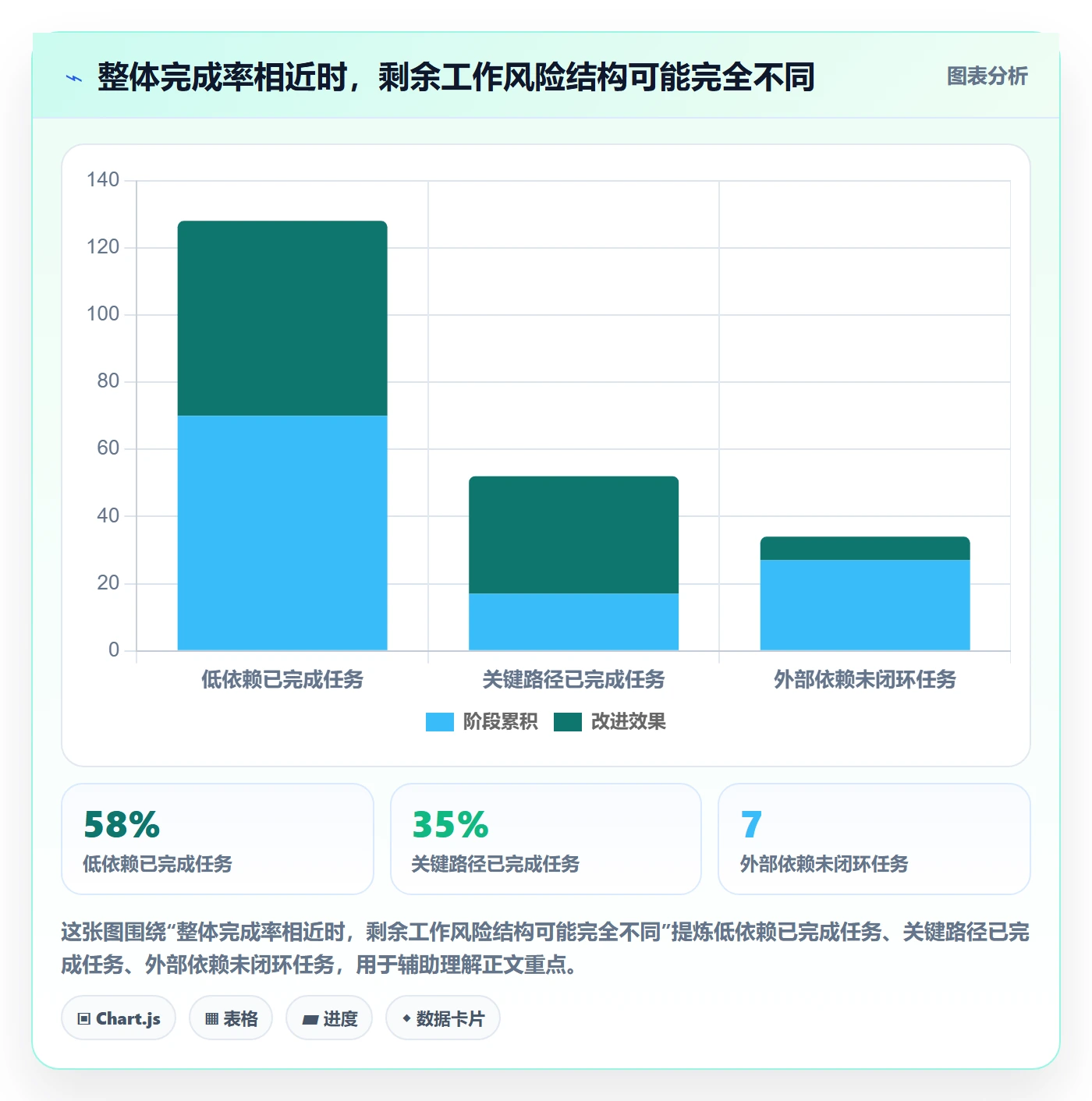 进度日志最佳实践：项目负责人进度跟踪数据分析，常见问题