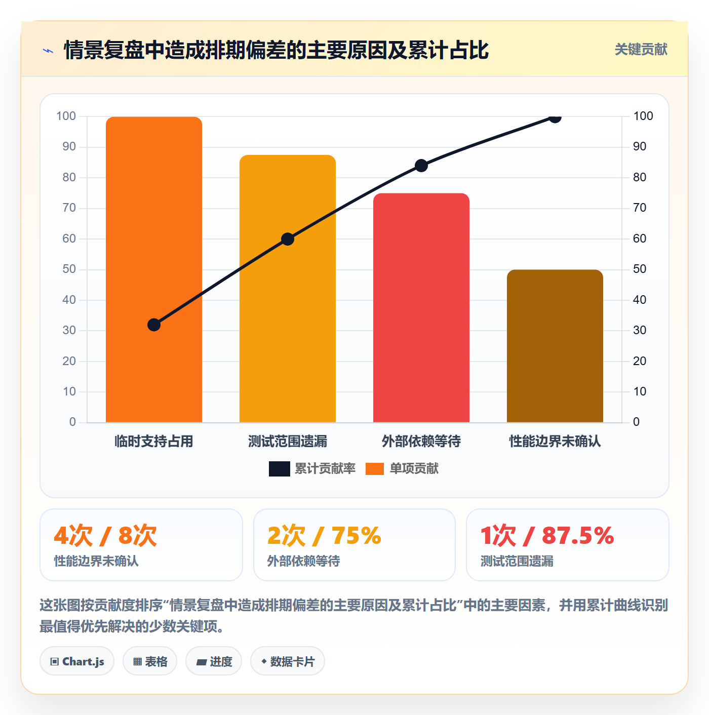开发周期实操方法:项目成员提升需求排期效率的效率提升方法与模板