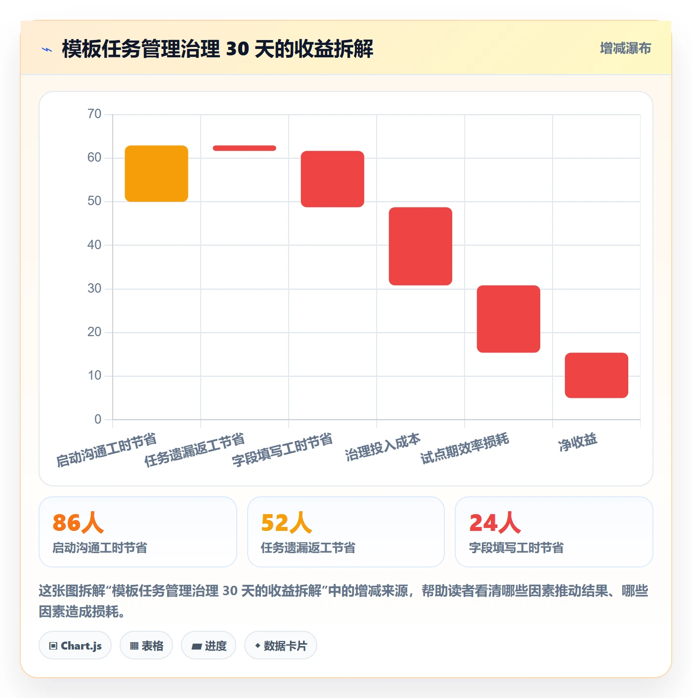 模板任务管理方法大全:产品经理项目模板最佳实践落地清单