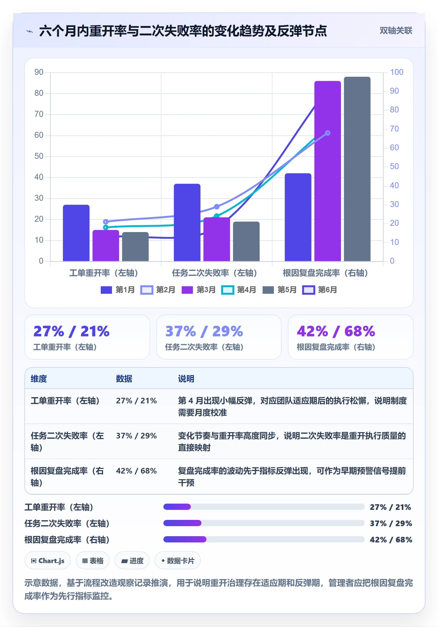 任务执行如何做好重开?管理层实操方法与操作步骤