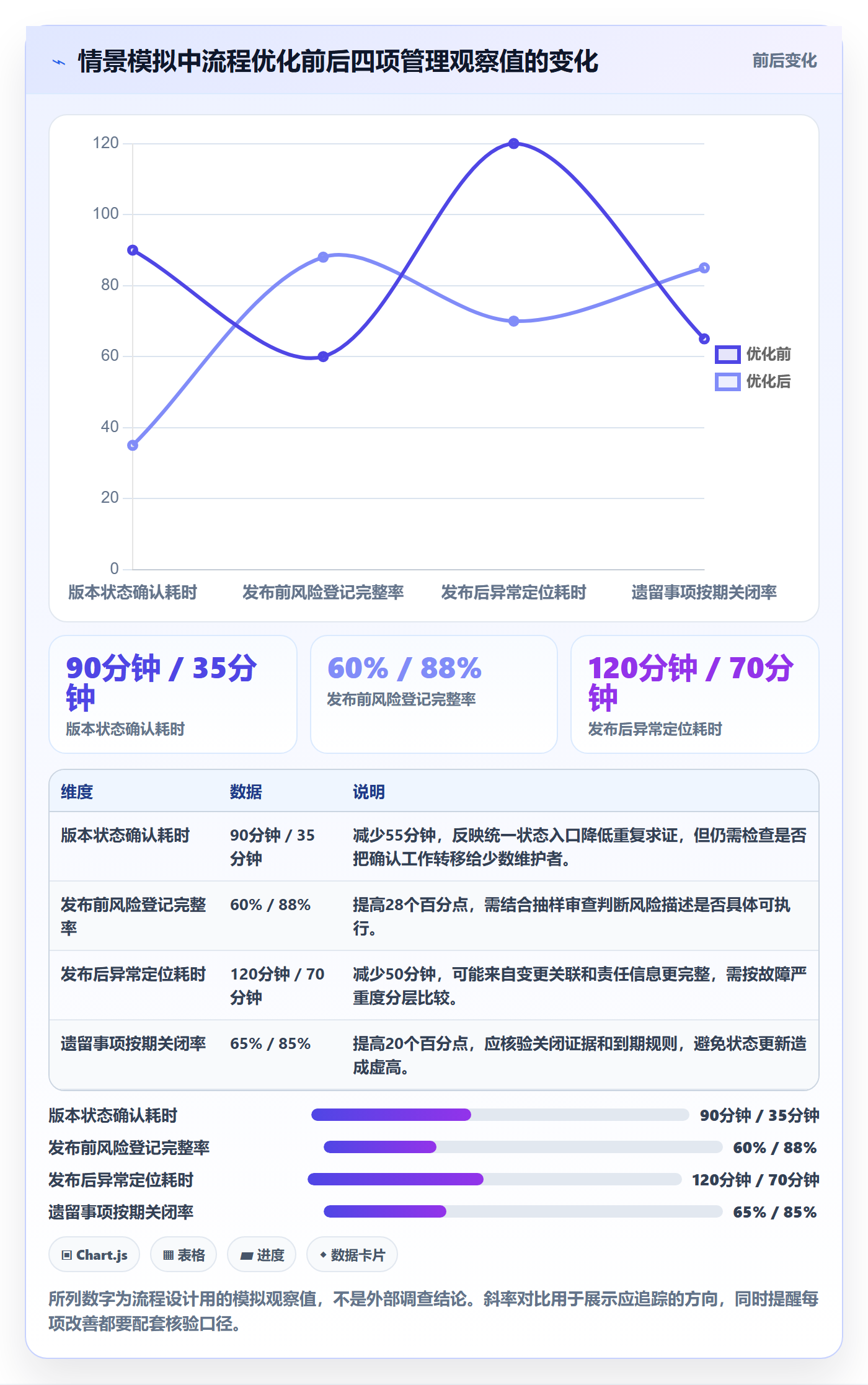 发布记录最佳实践:管理层版本管理流程优化,常见问题