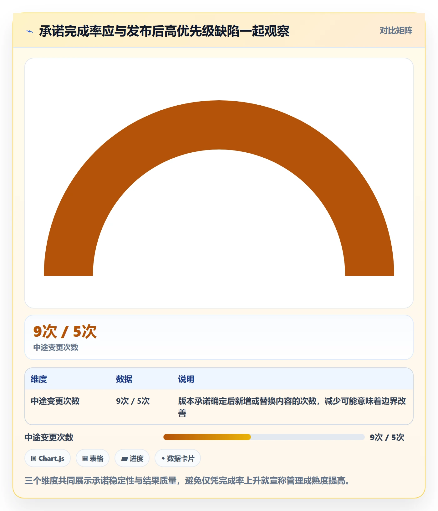 版本内容管理方法大全：企业管理者版本管理落地方案落地清单