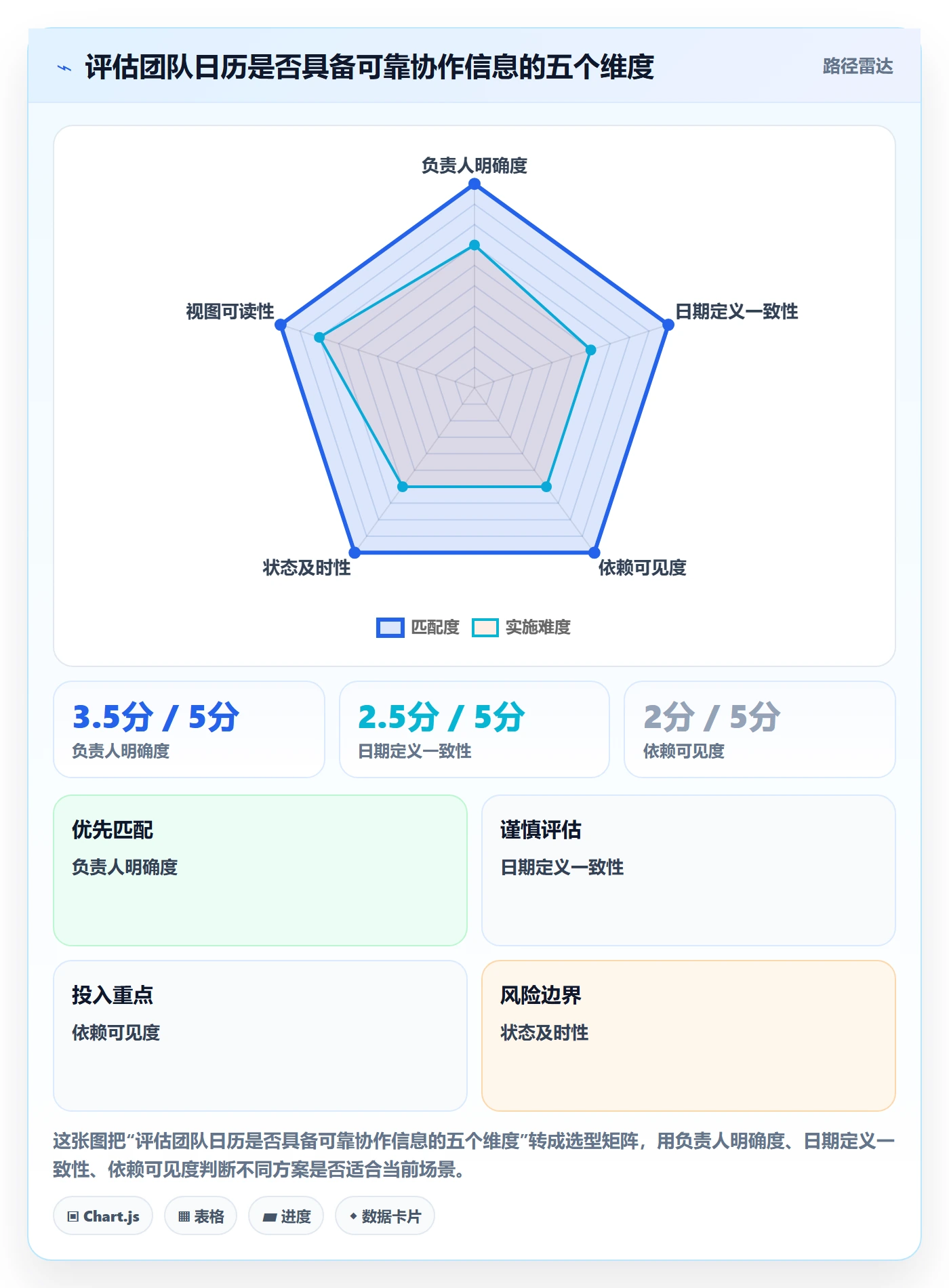 任务日历实操方法:跨部门团队提升日历视图效率的实操方法方法与模板