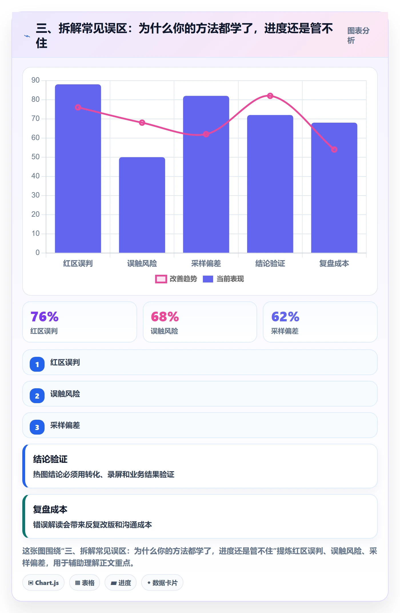三、拆解常见误区:为什么你的方法都学了,进度还是管不住