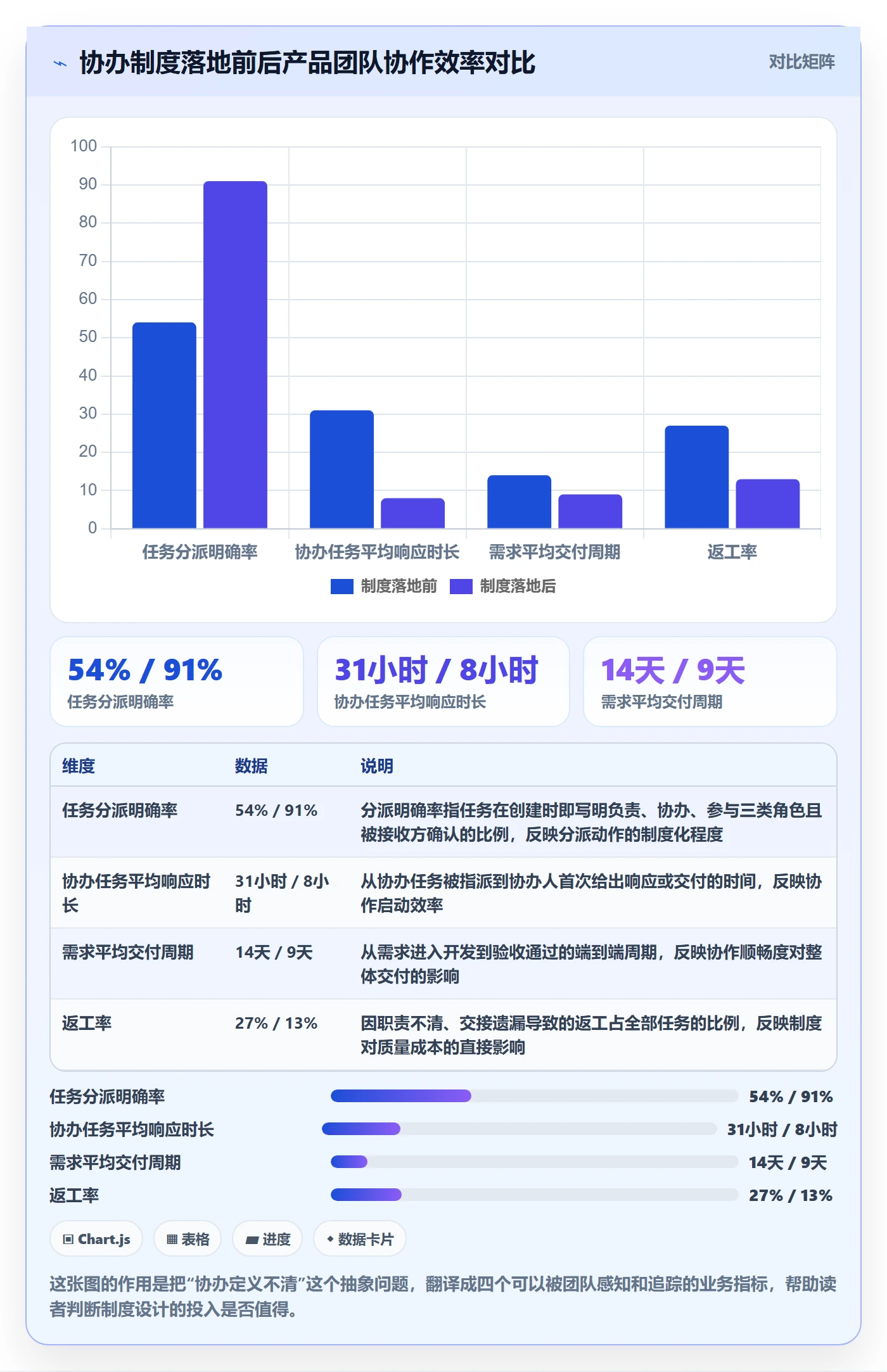 协办怎么做？产品经理制度设计：任务分派从0到1