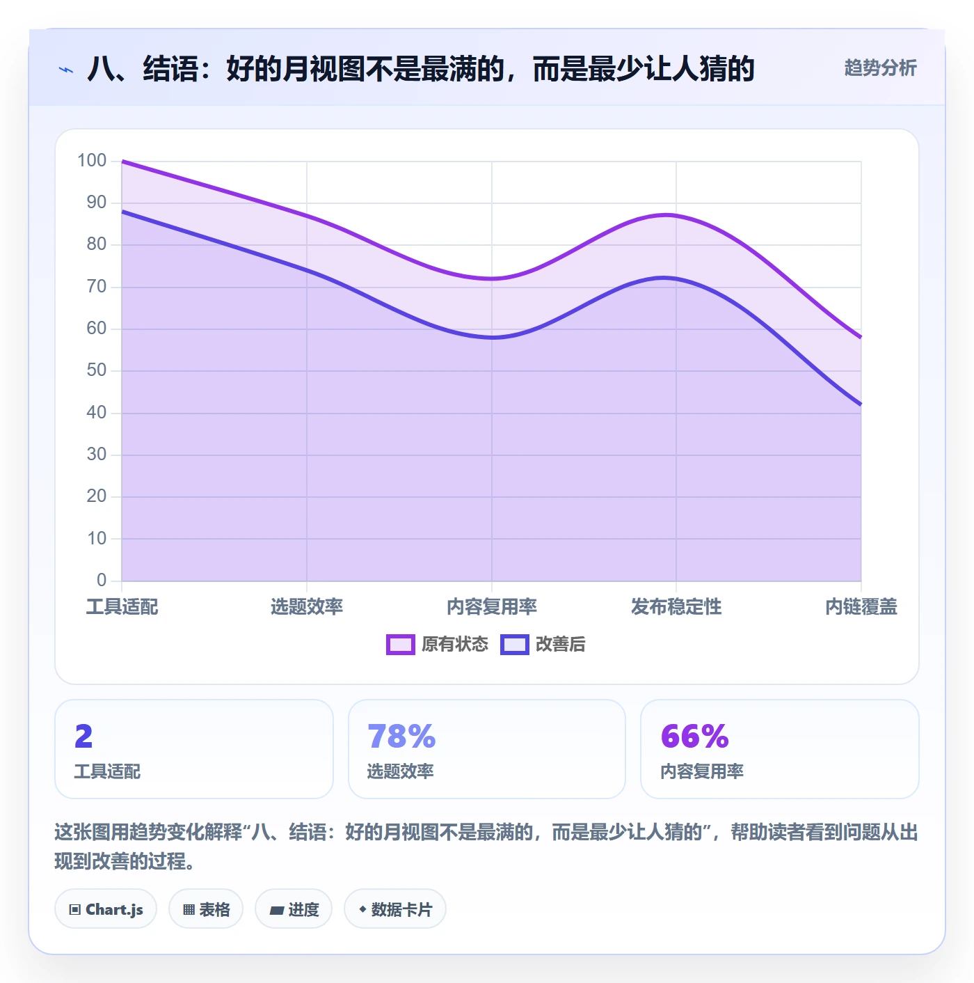 八、结语:好的月视图不是最满的,而是最少让人猜的