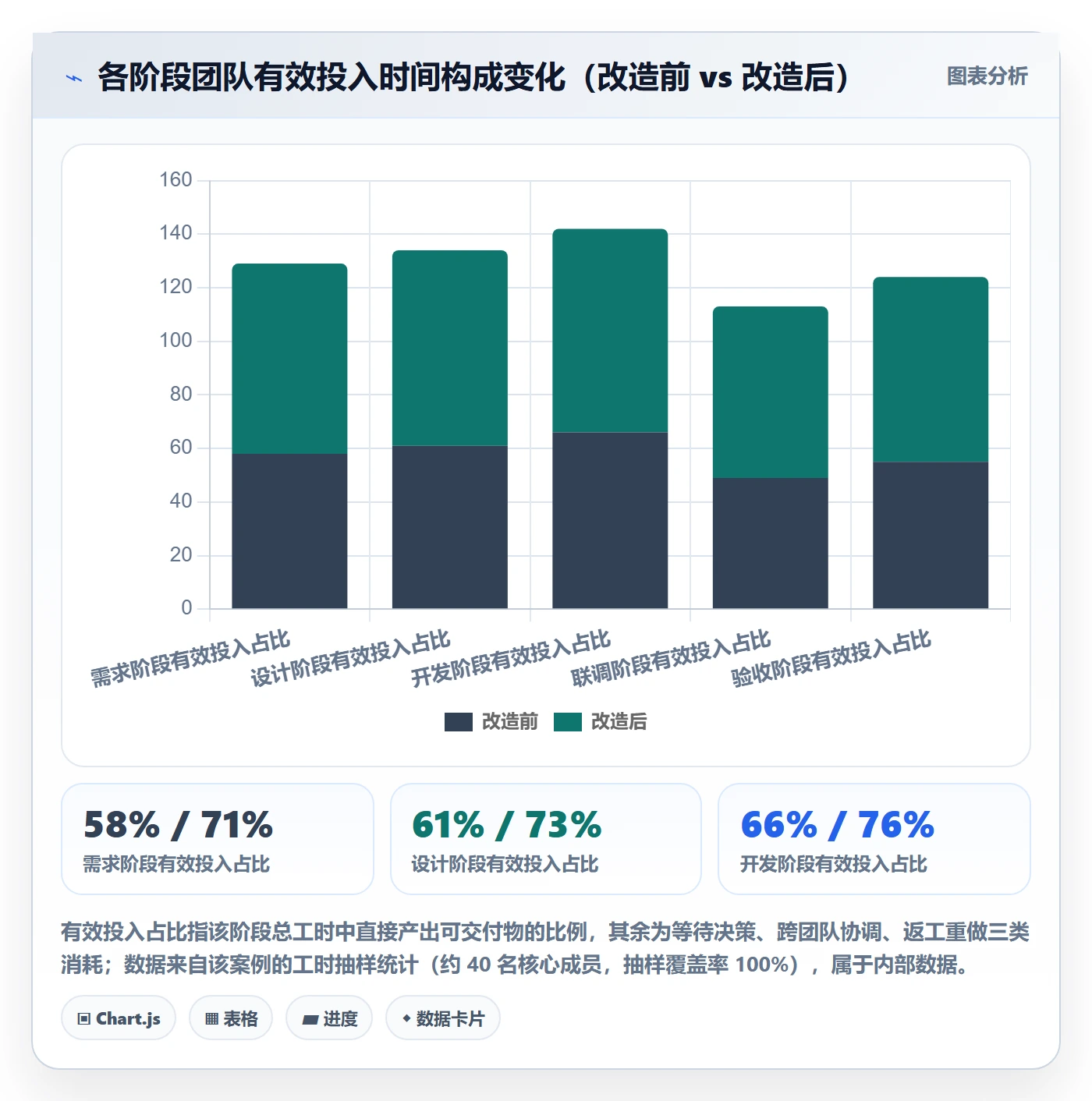 阶段状态怎么做?项目经理风险控制:项目阶段从0到1