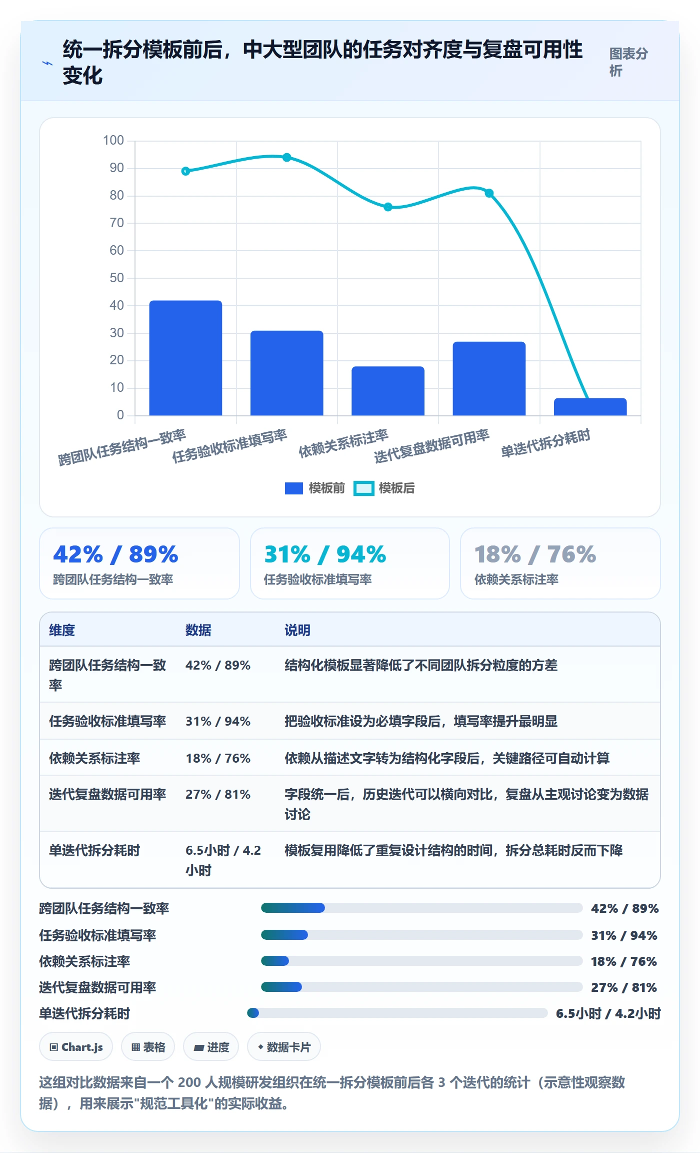 任务拆分管理方法大全:项目经理任务管理入门指南落地清单
