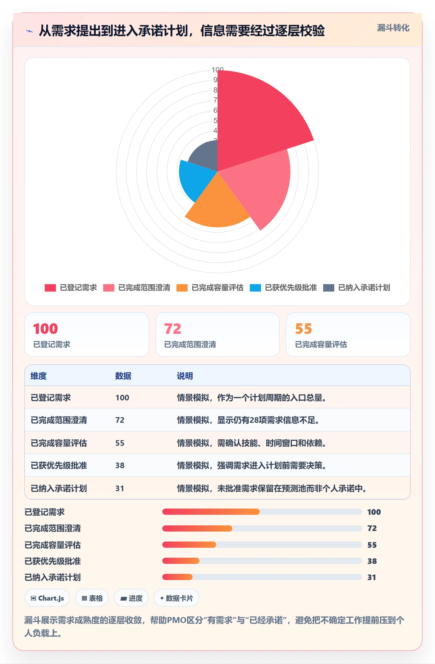 工作负载管理方法大全:PMO资源负载实操方法落地清单