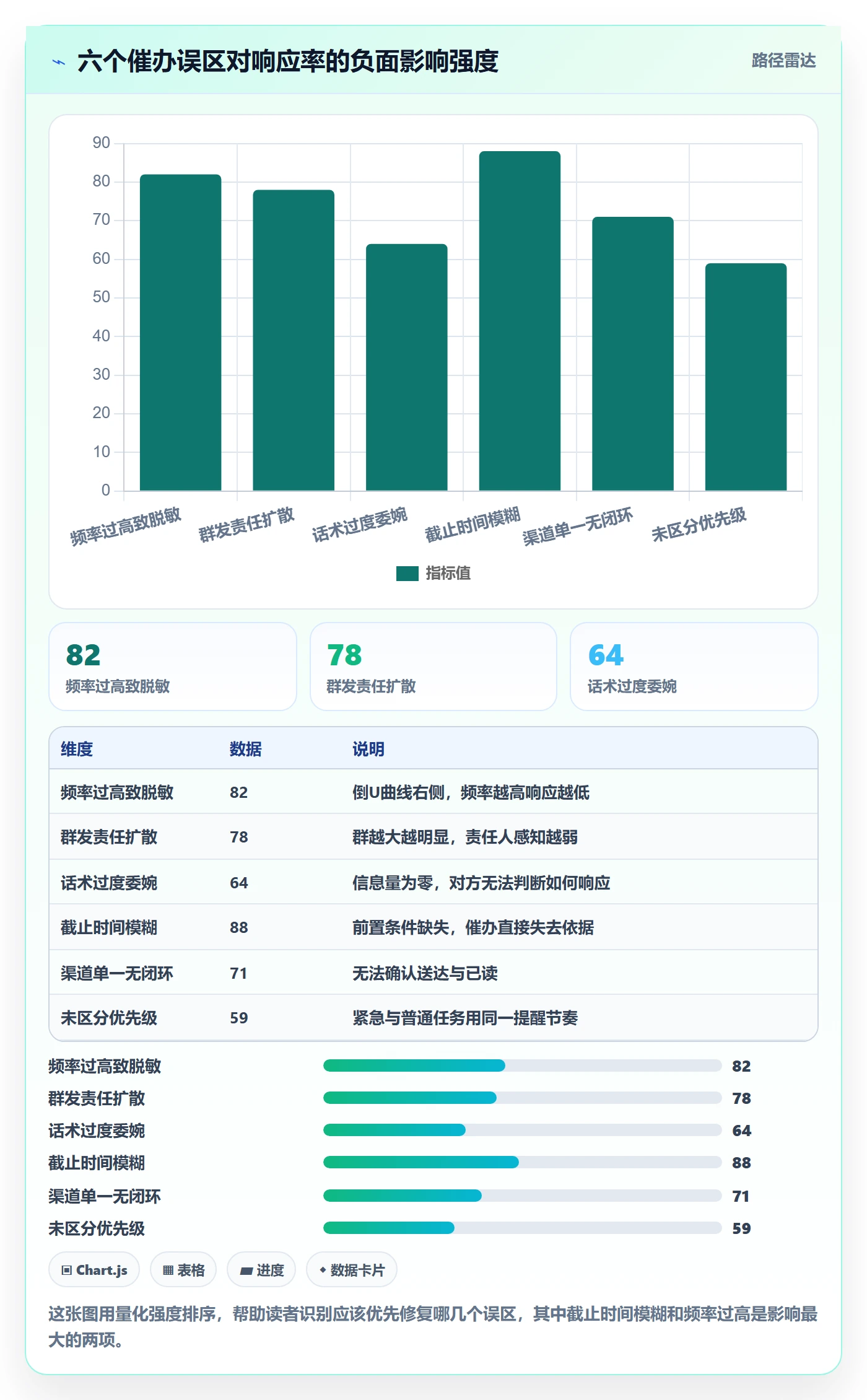 催办最佳实践:实施团队任务提醒效率提升,常见问题
