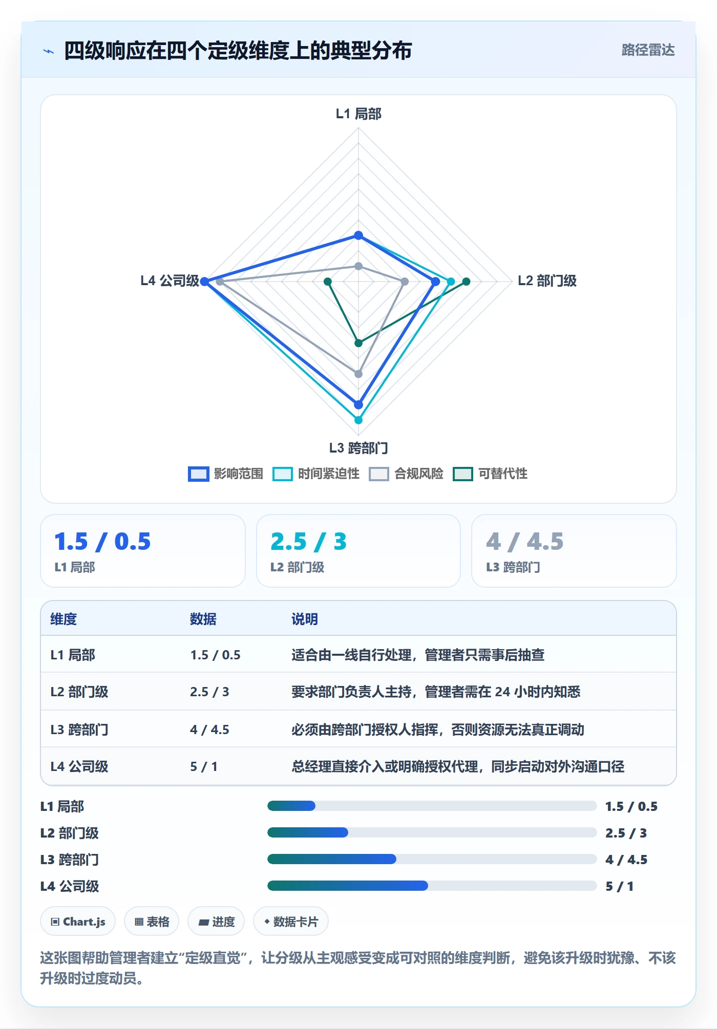 任务执行恢复全流程：企业管理者实操方法与一文讲清