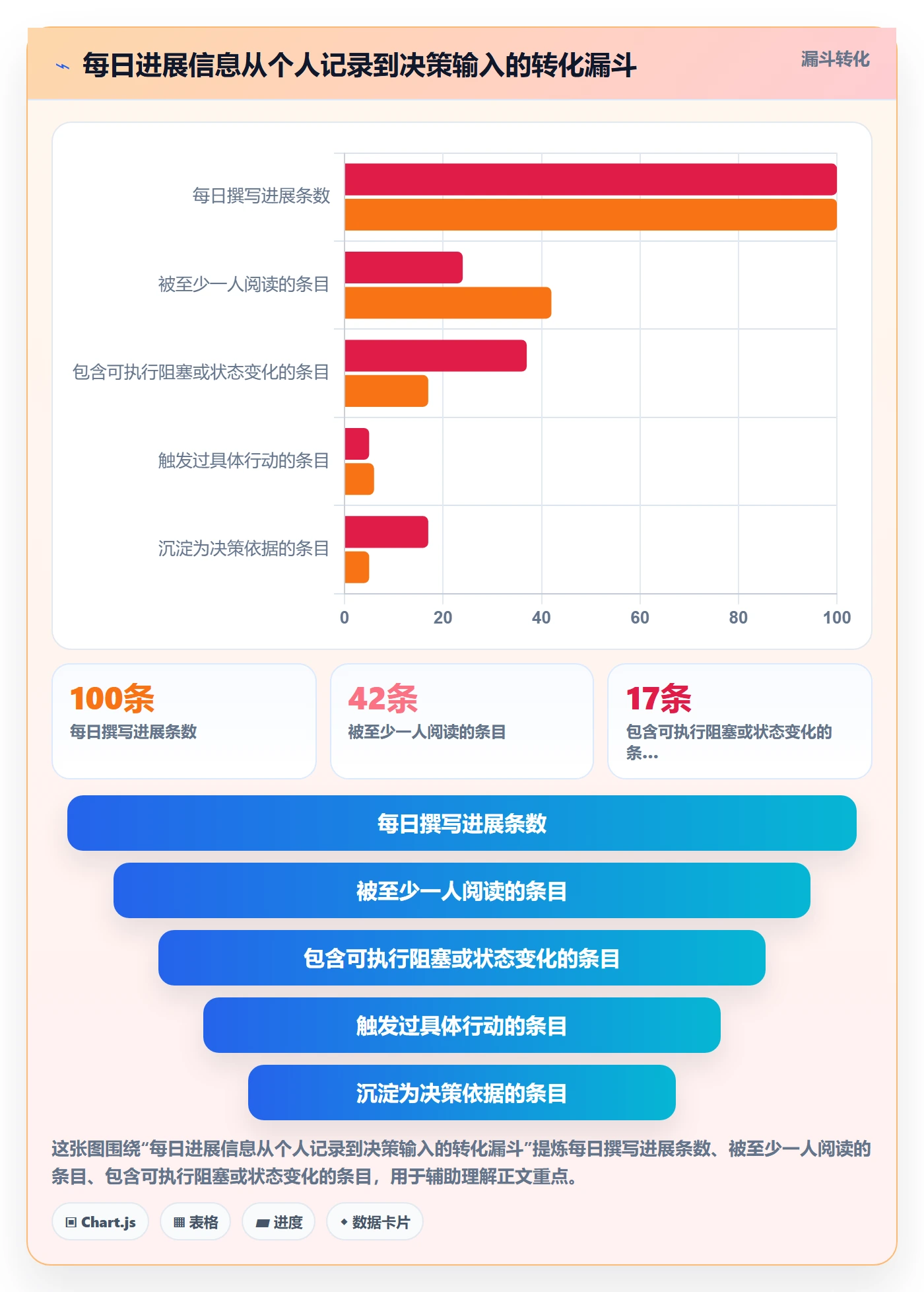 每日进展怎么做？产品经理协同管理：进度跟踪从0到1