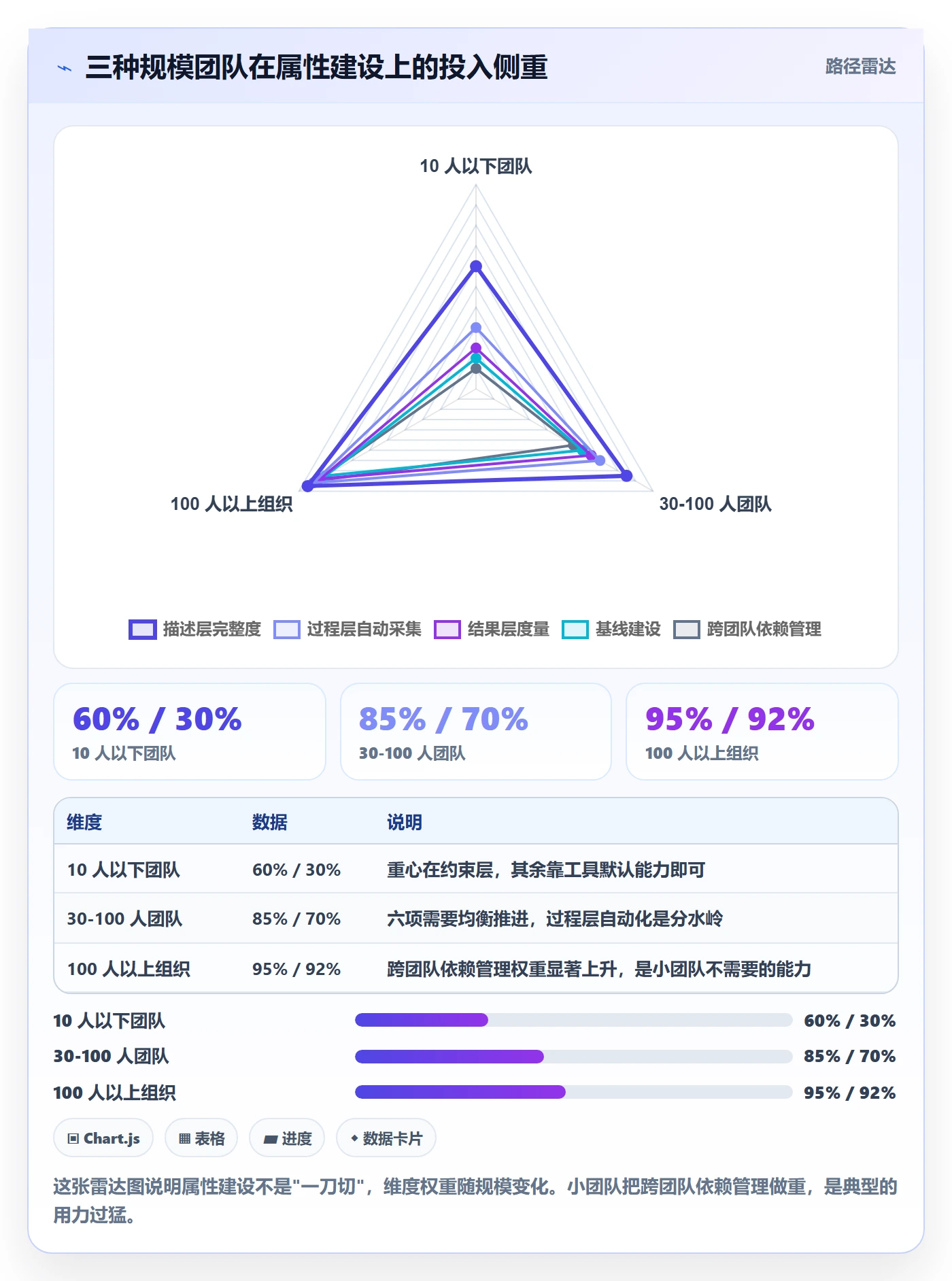 任务属性如何做好实际工期？产品经理入门指南与操作步骤