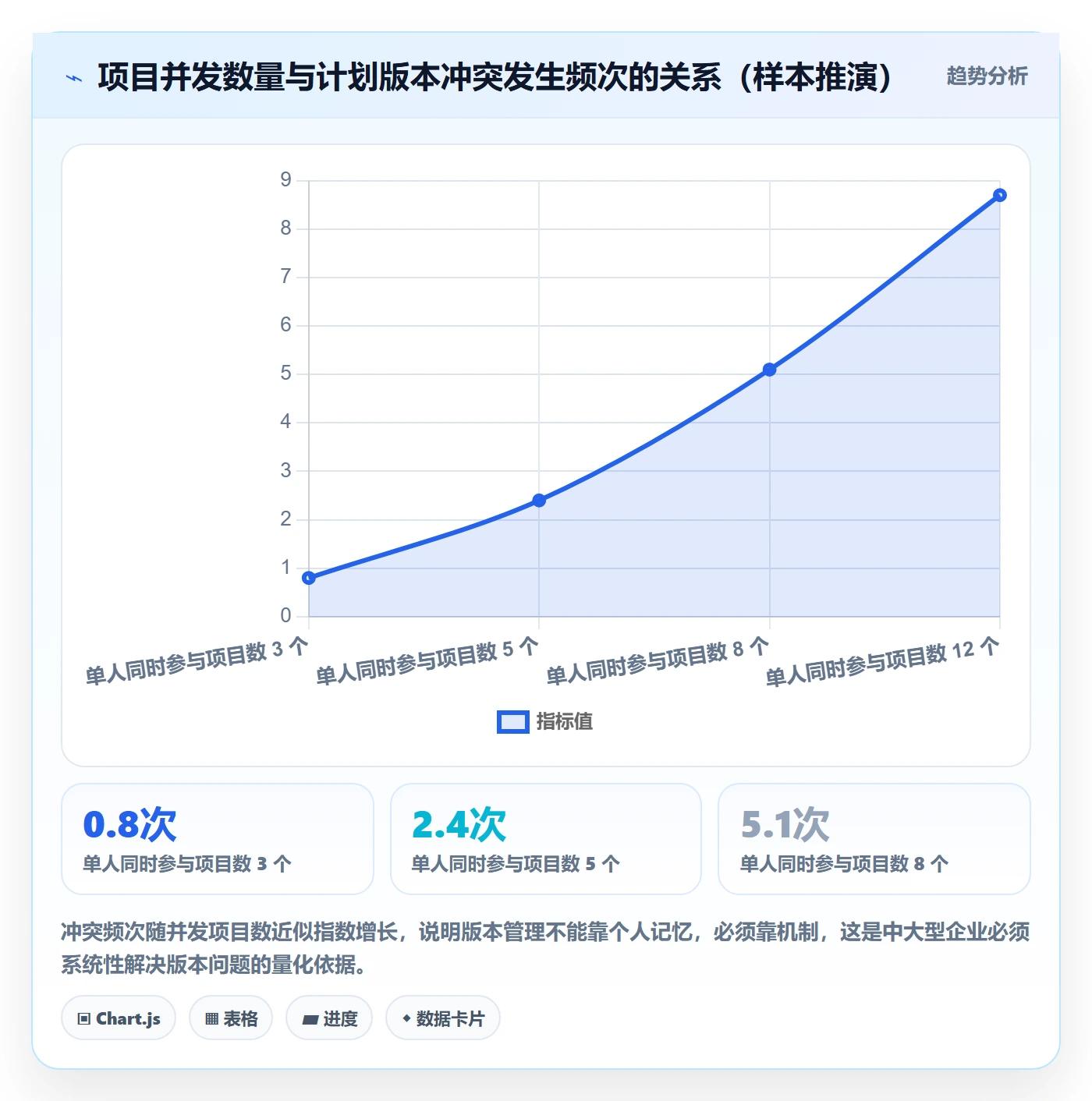 项目规划如何做好计划版本？企业管理者风险控制与操作步骤