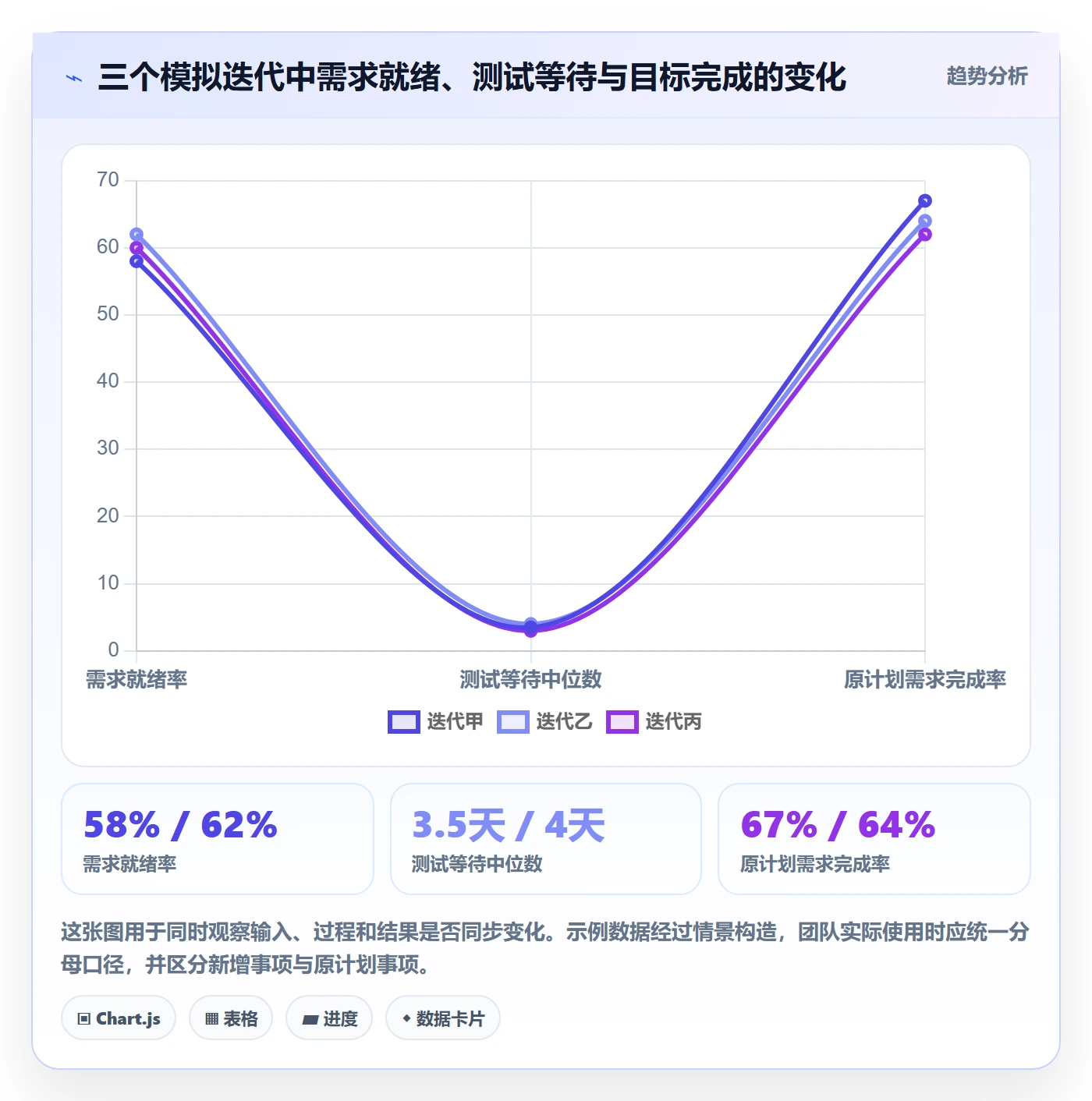 迭代规划流程与规范：研发团队需求排期风险控制关键指标