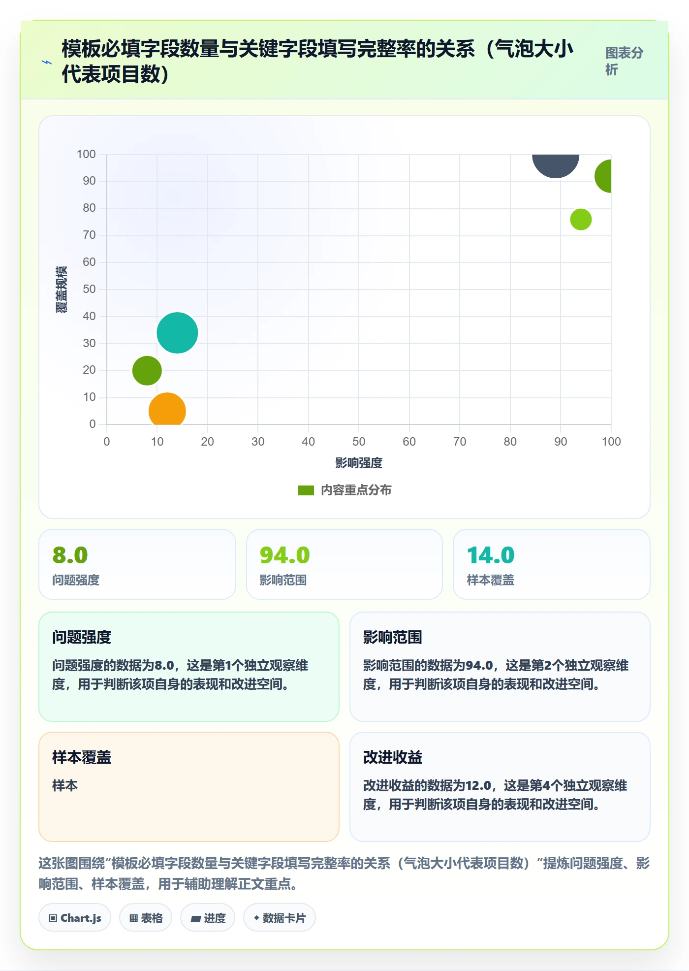 模板任务落地方案：项目成员开展项目模板的落地方案案例解析