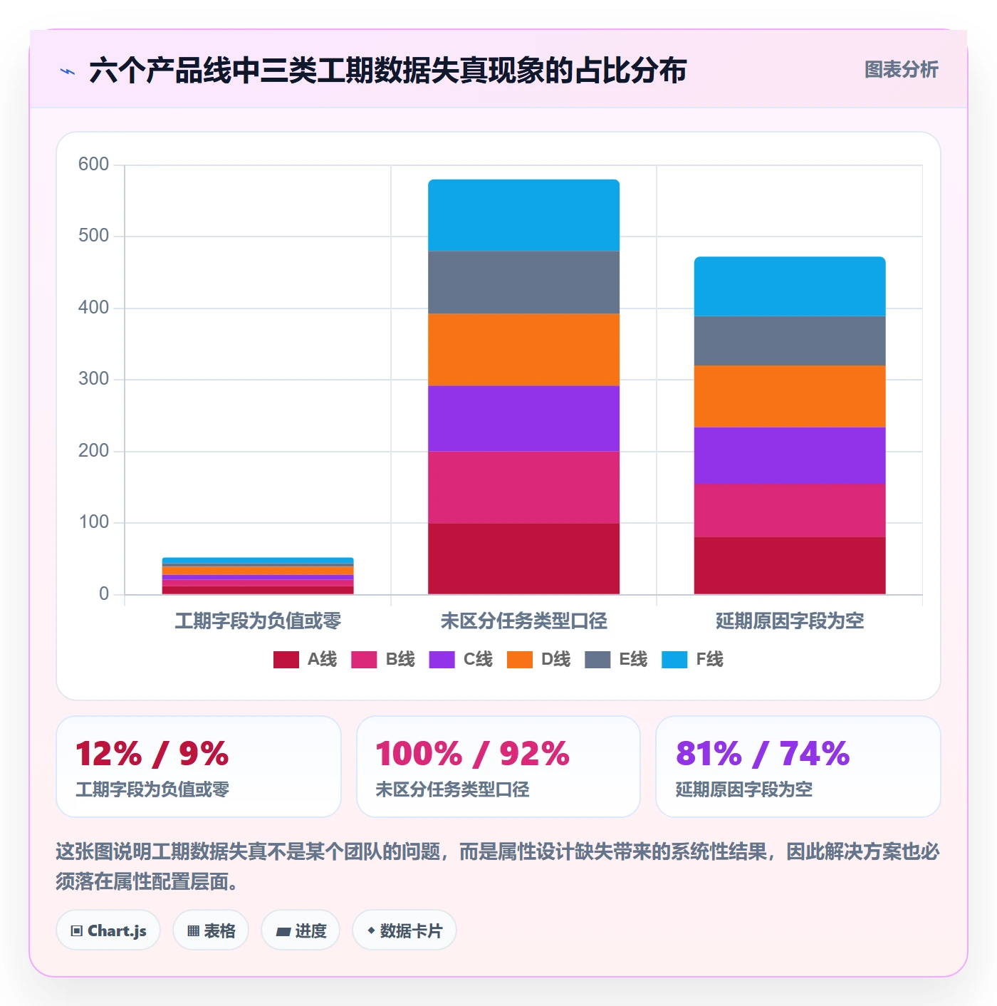 任务属性如何做好实际工期?项目负责人风险控制与操作步骤