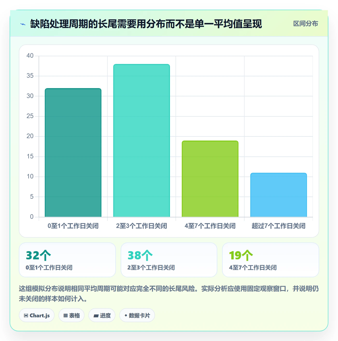 Bug流程与规范:跨部门团队Bug / 缺陷效率提升关键指标